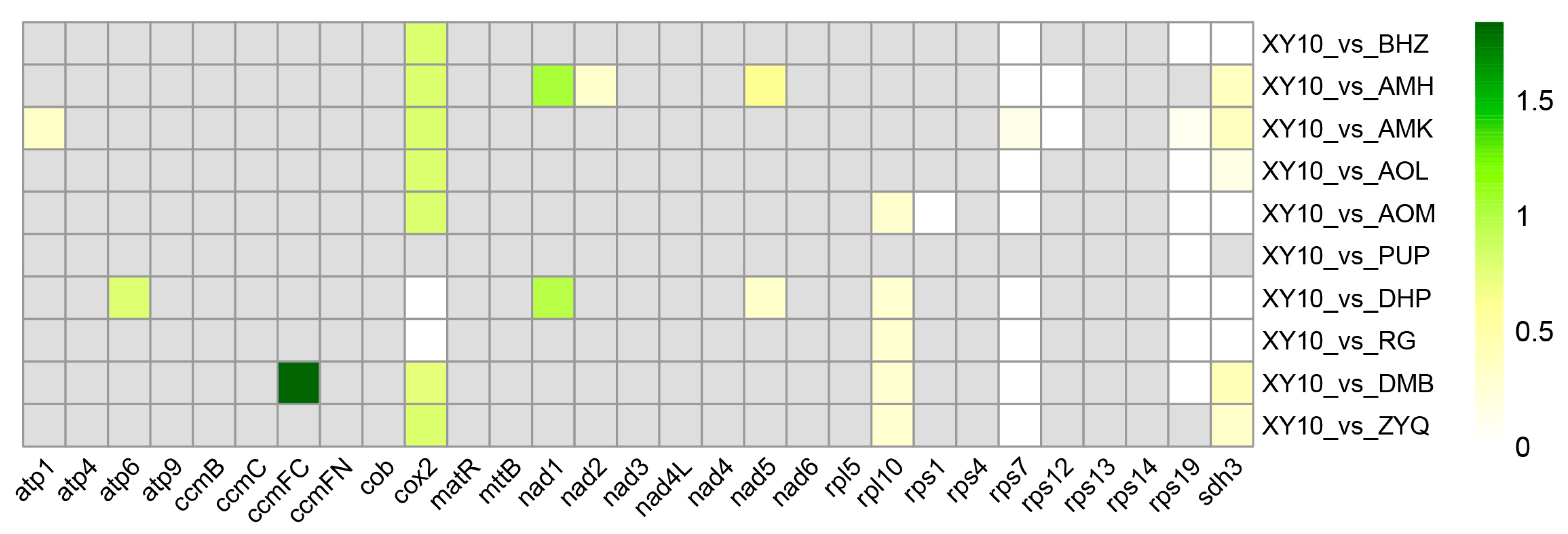 Diversity 17 00705 g007