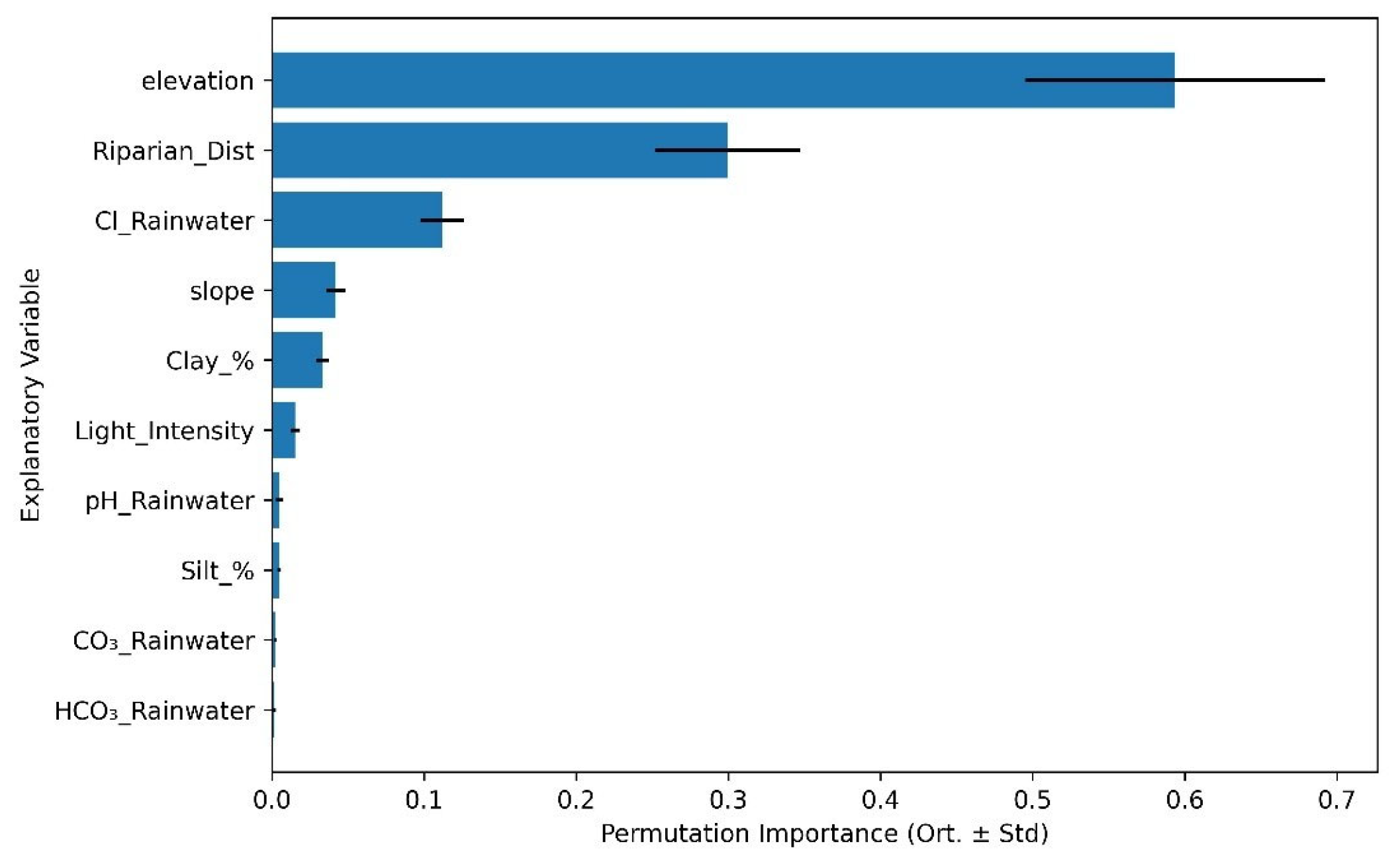 Diversity 17 00706 g005 Diversity 17 00706 g005