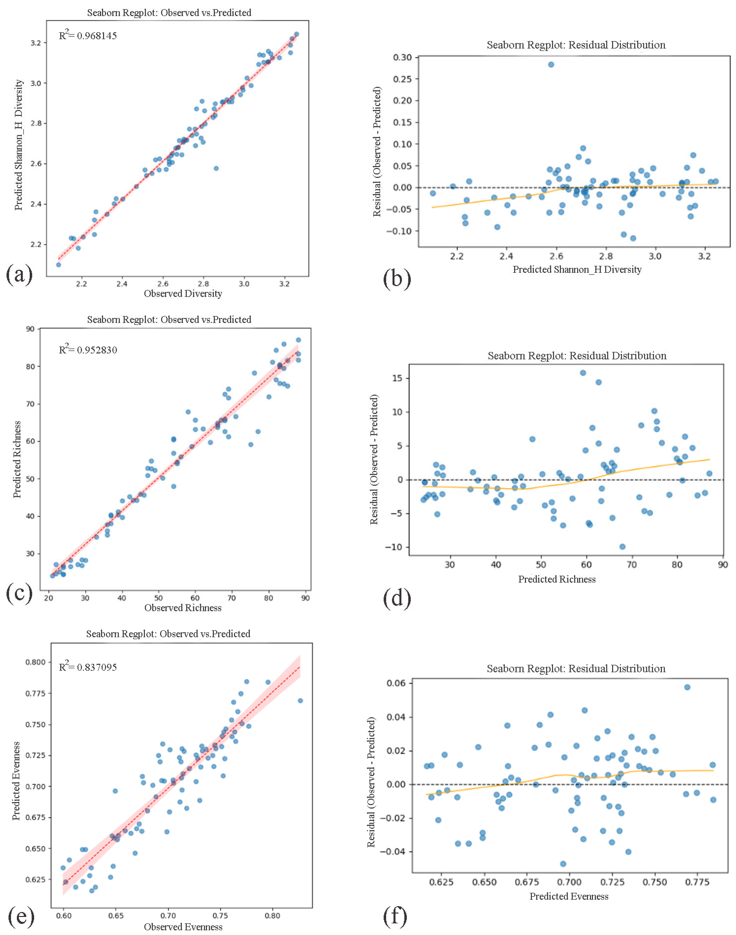 Diversity 17 00706 g008 Diversity 17 00706 g008