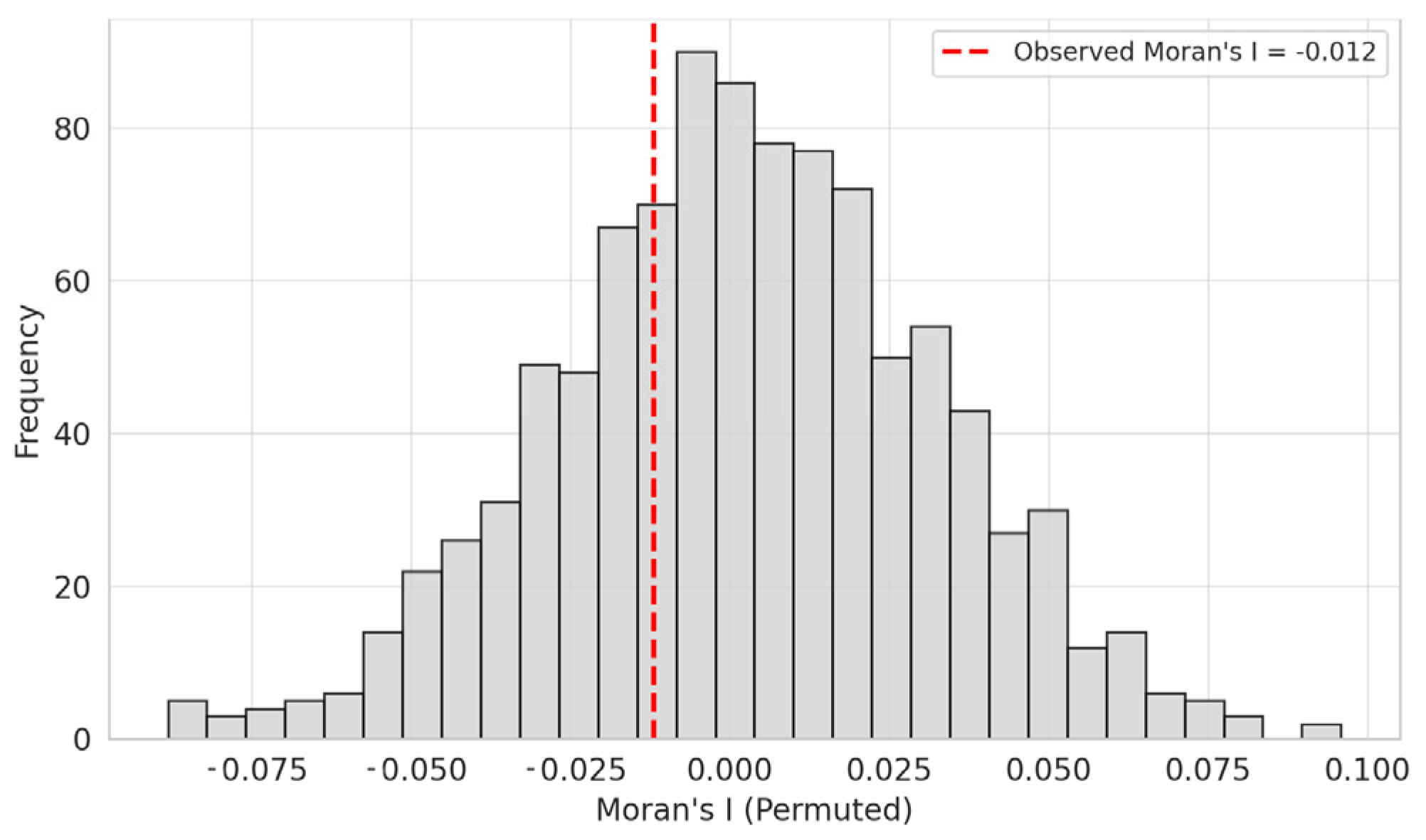 Diversity 17 00706 g010 Diversity 17 00706 g010
