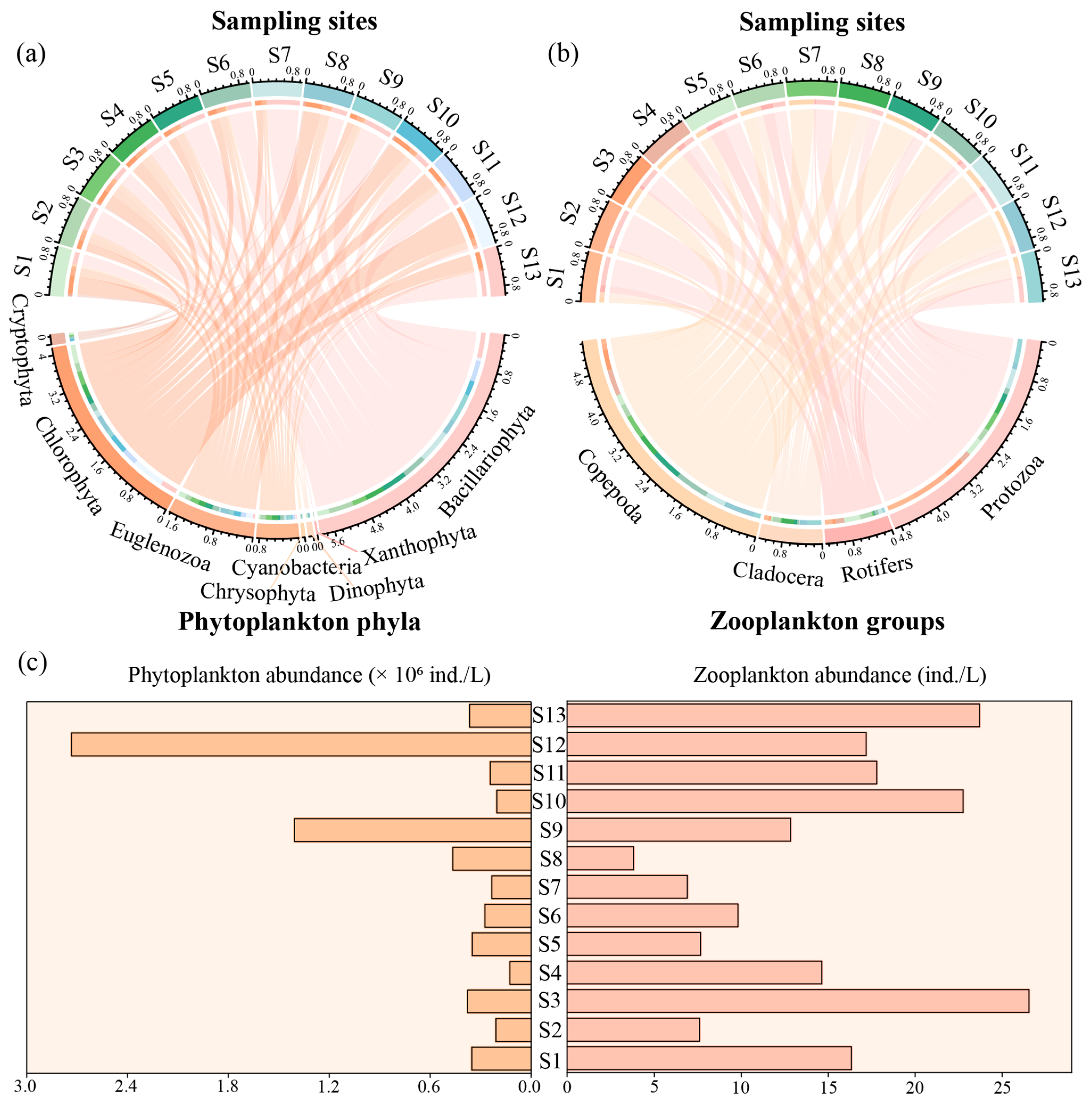 Diversity 17 00707 g002