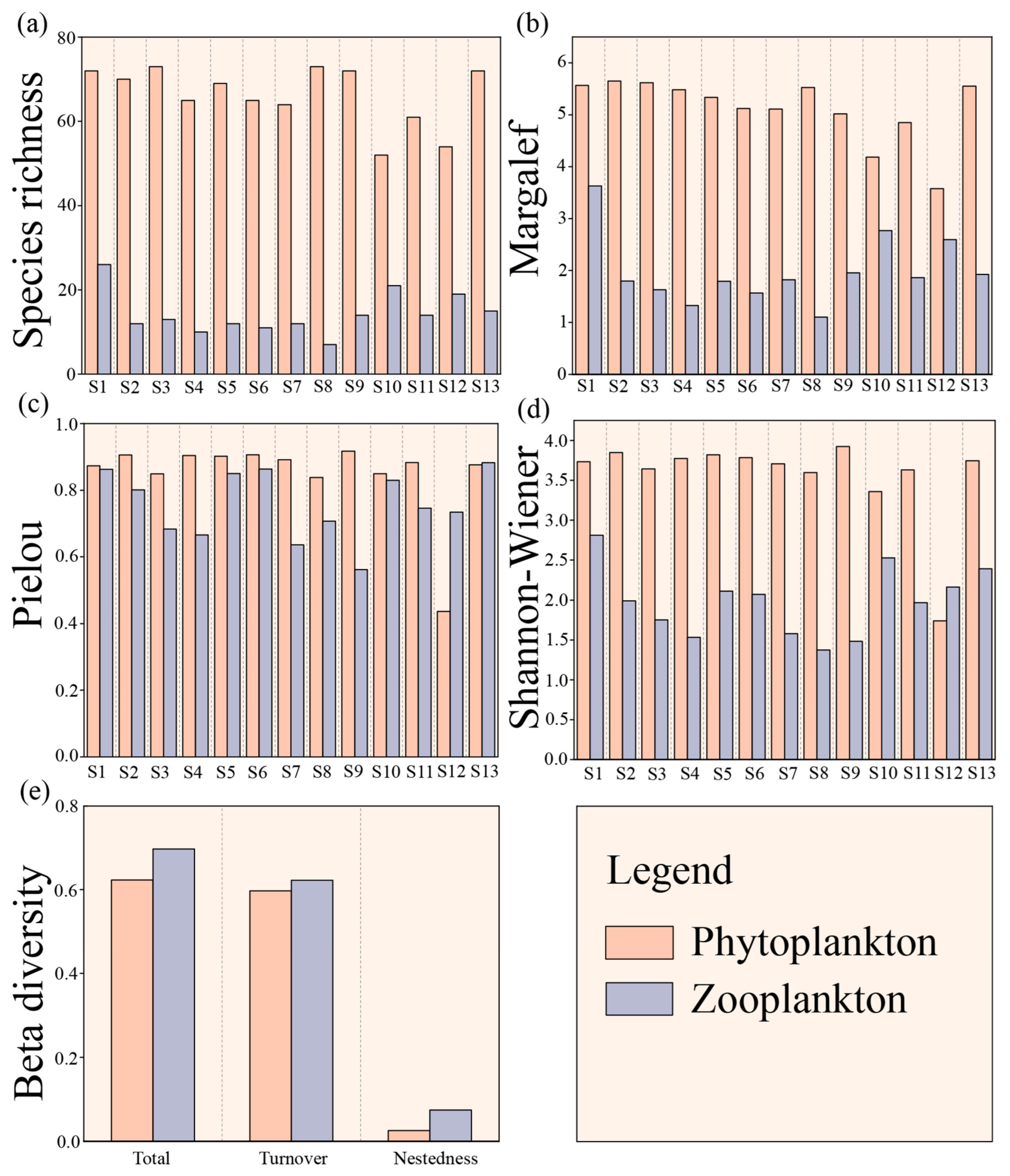 Diversity 17 00707 g004