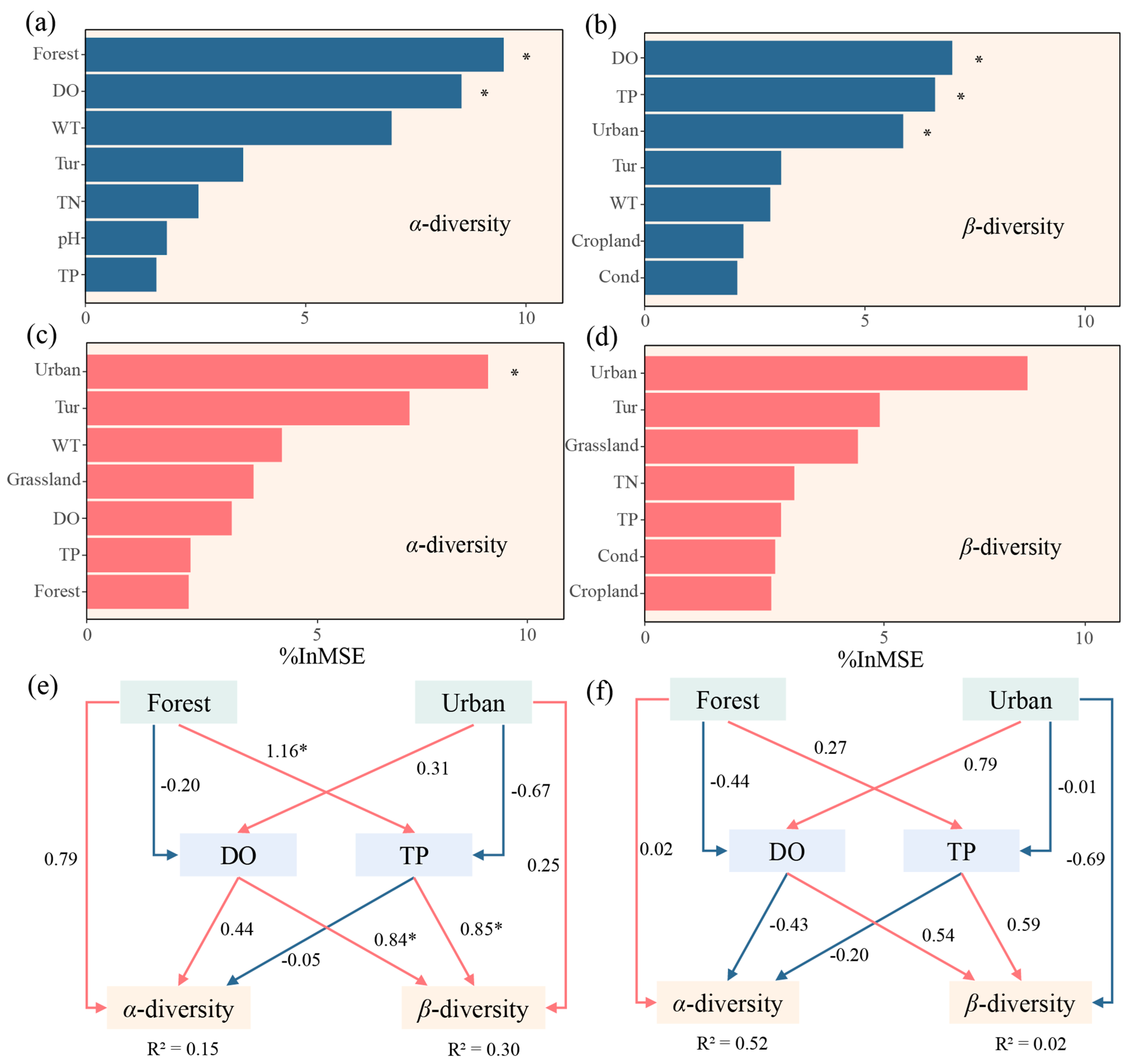 Diversity 17 00707 g005