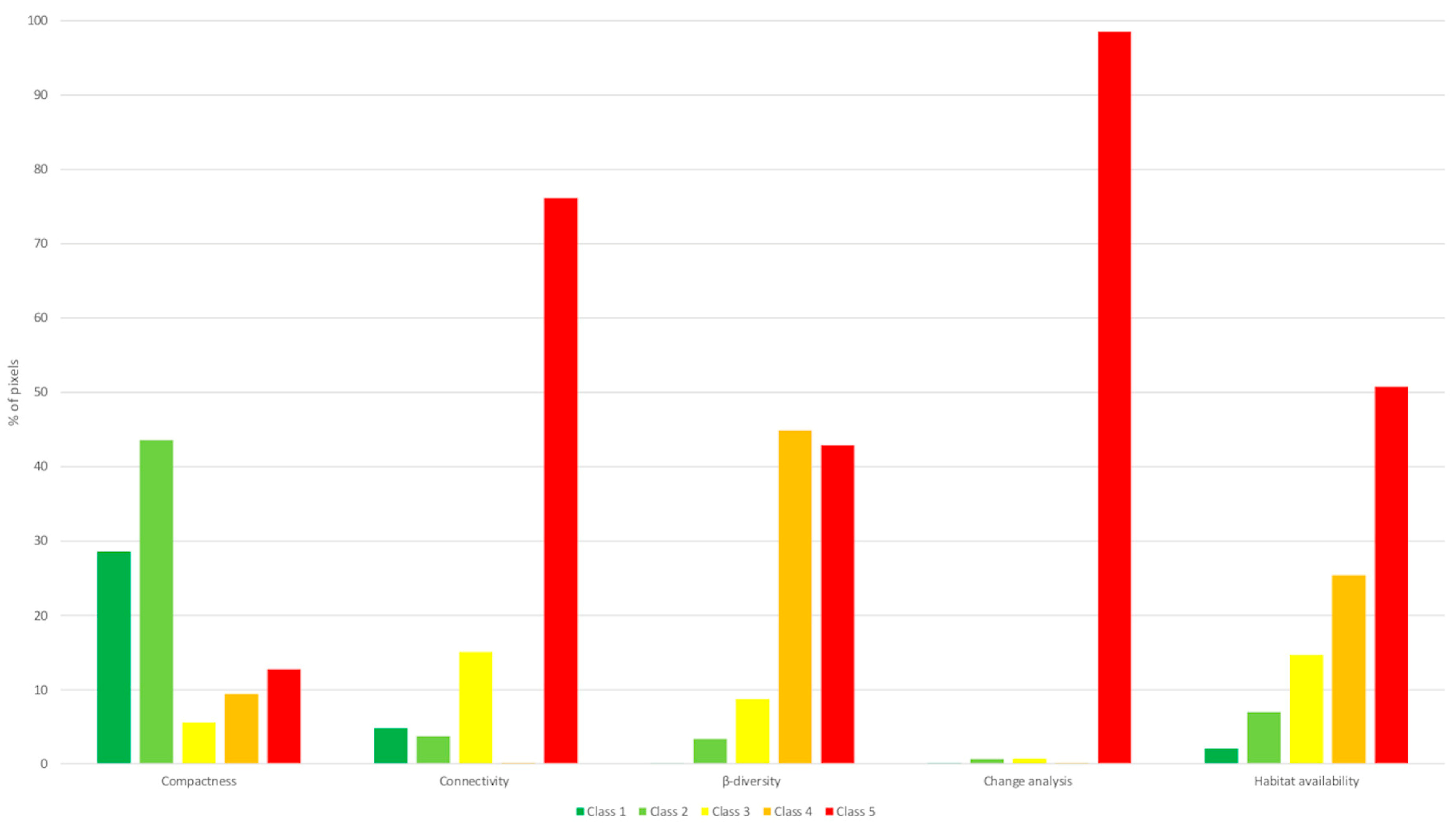 Diversity 17 00708 g010