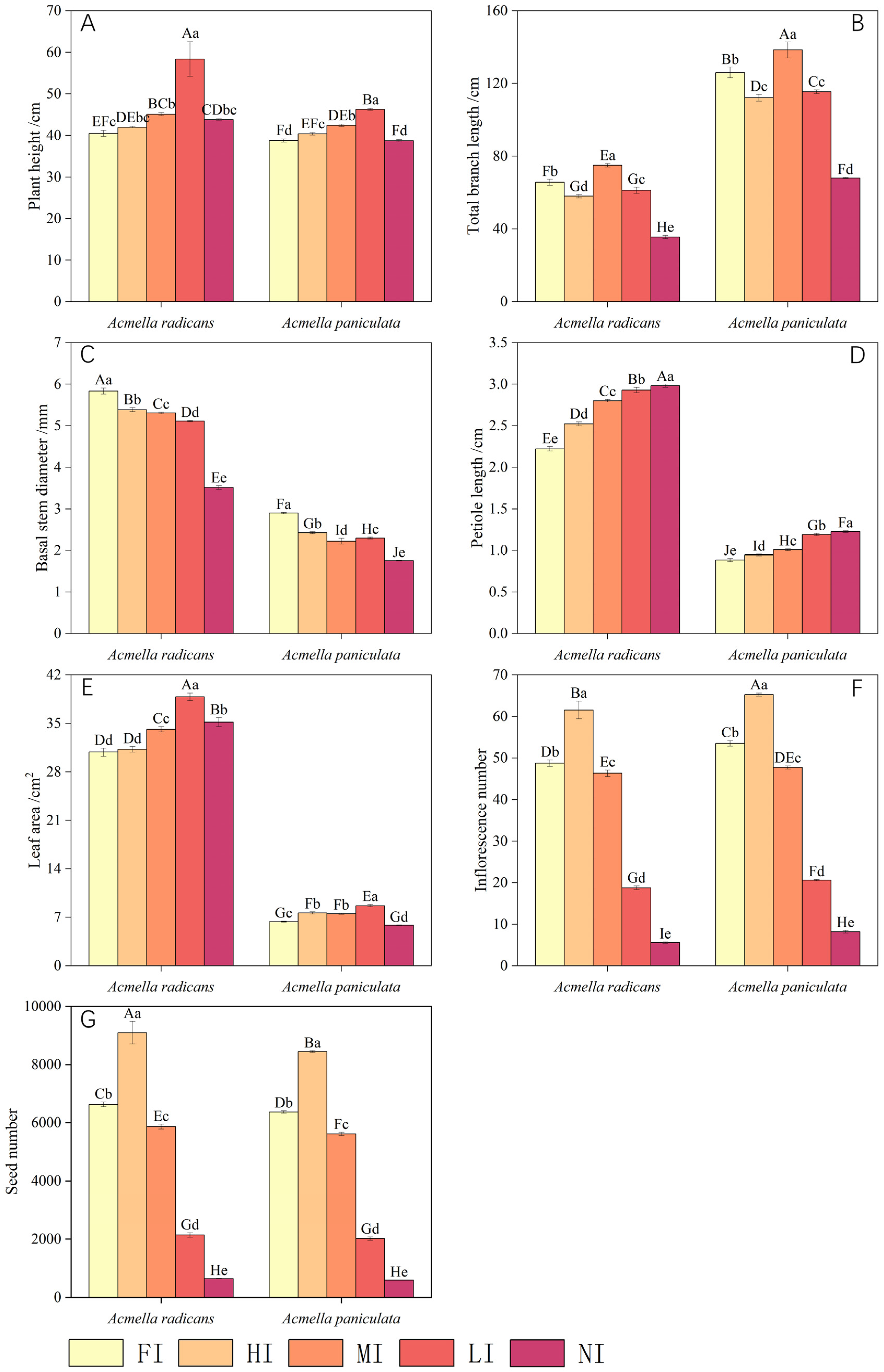 Diversity 17 00709 g001