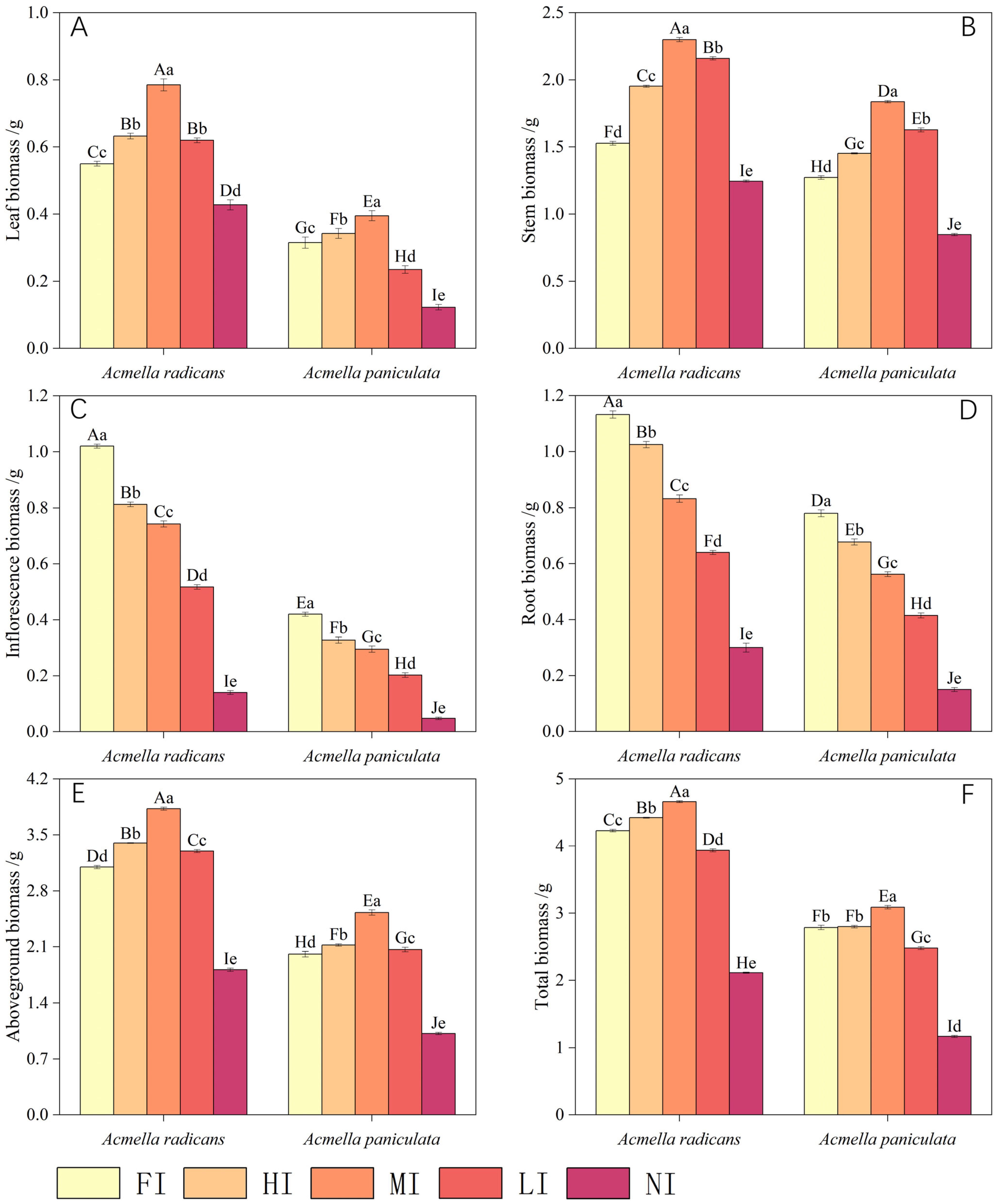 Diversity 17 00709 g002