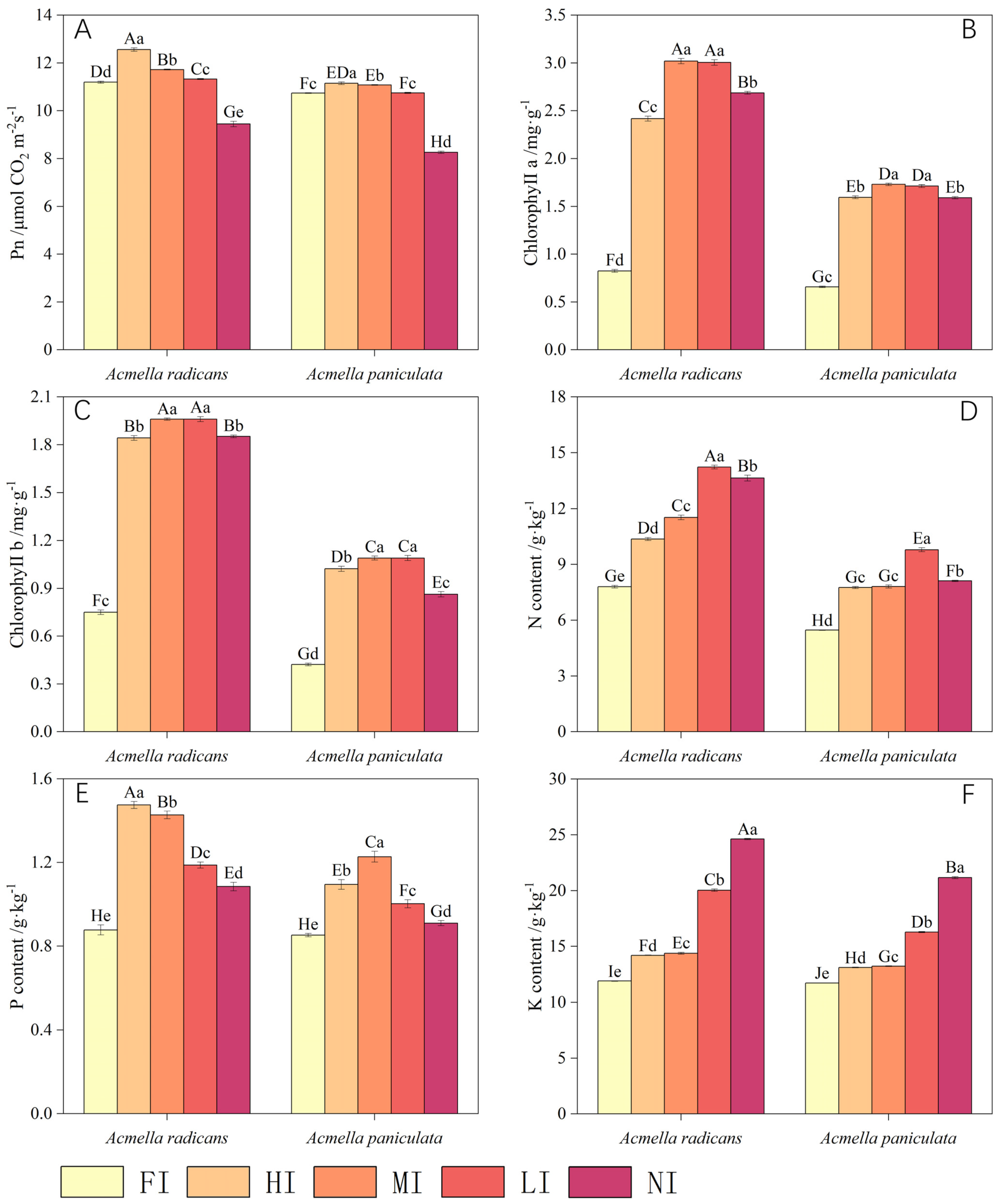 Diversity 17 00709 g003