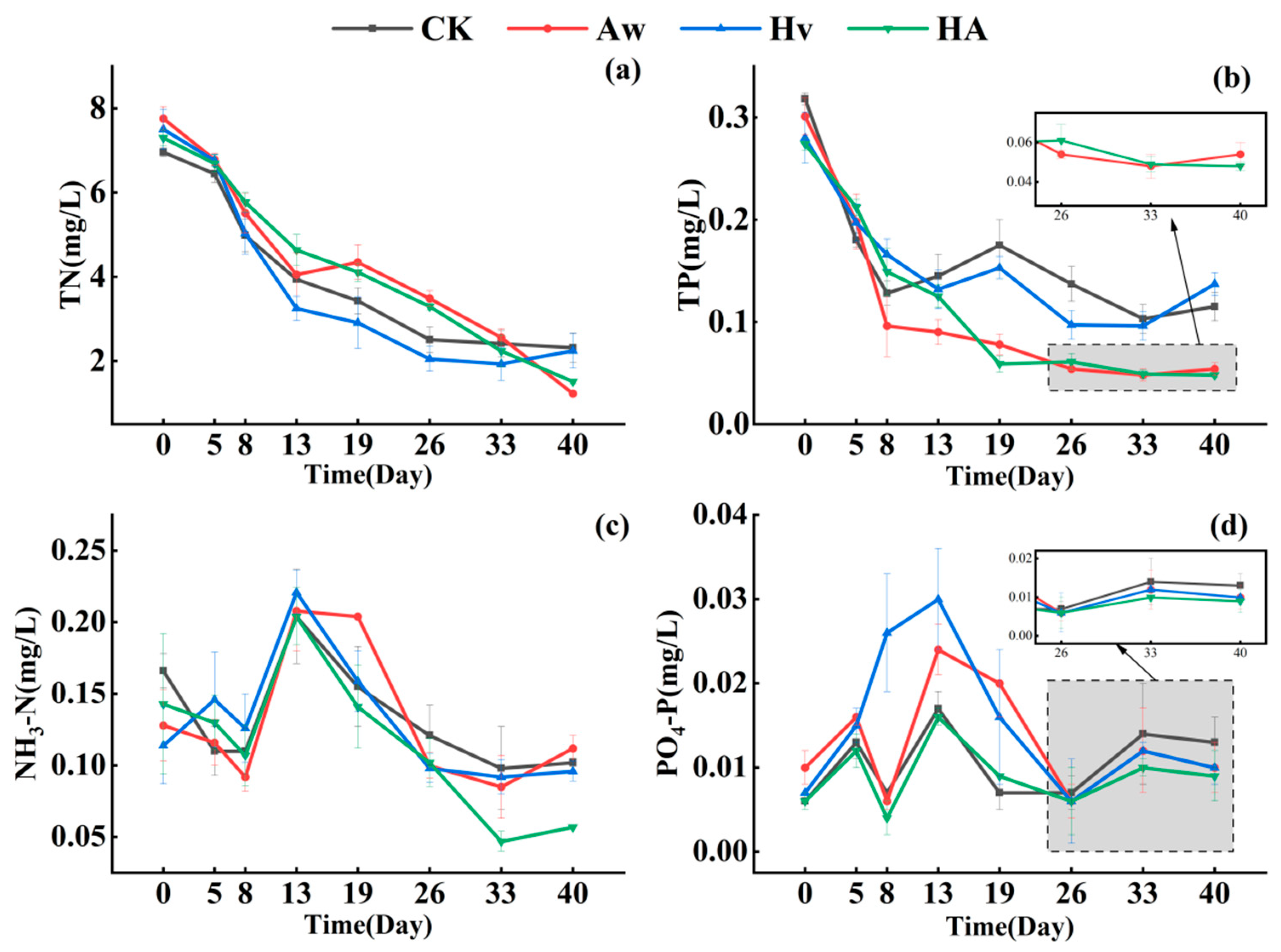 Diversity 17 00712 g003