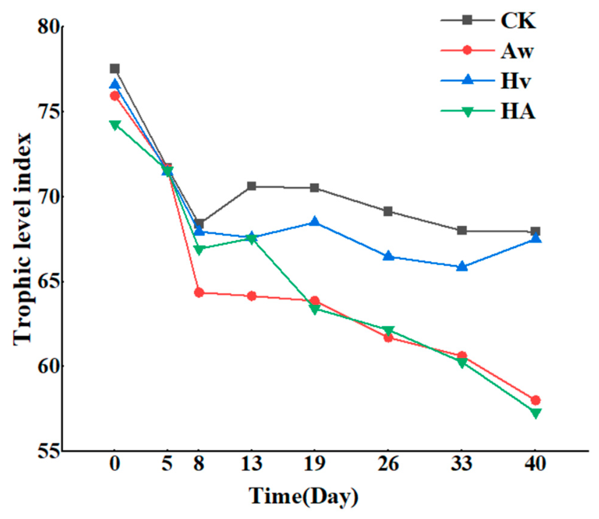 Diversity 17 00712 g004