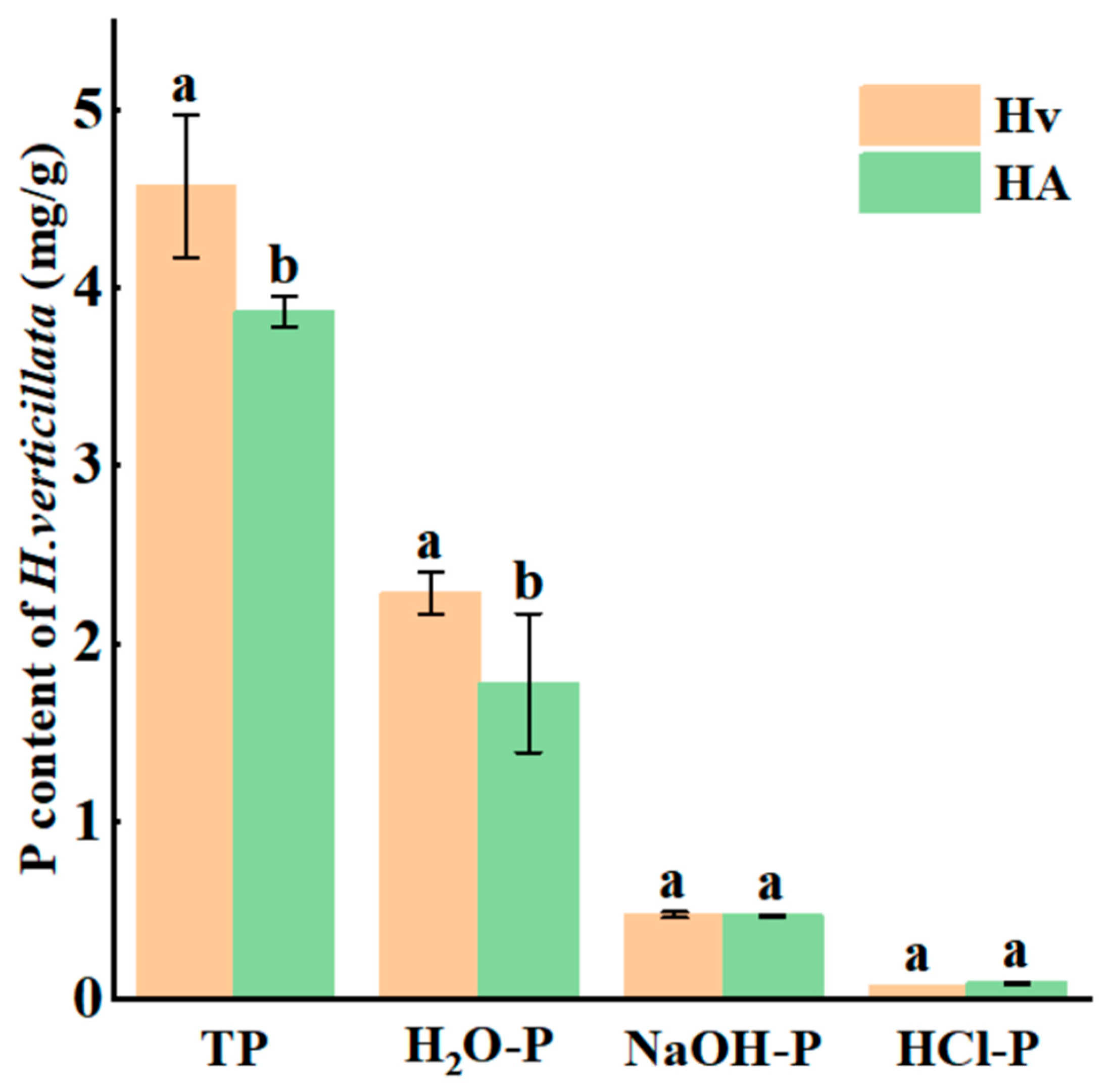 Diversity 17 00712 g006