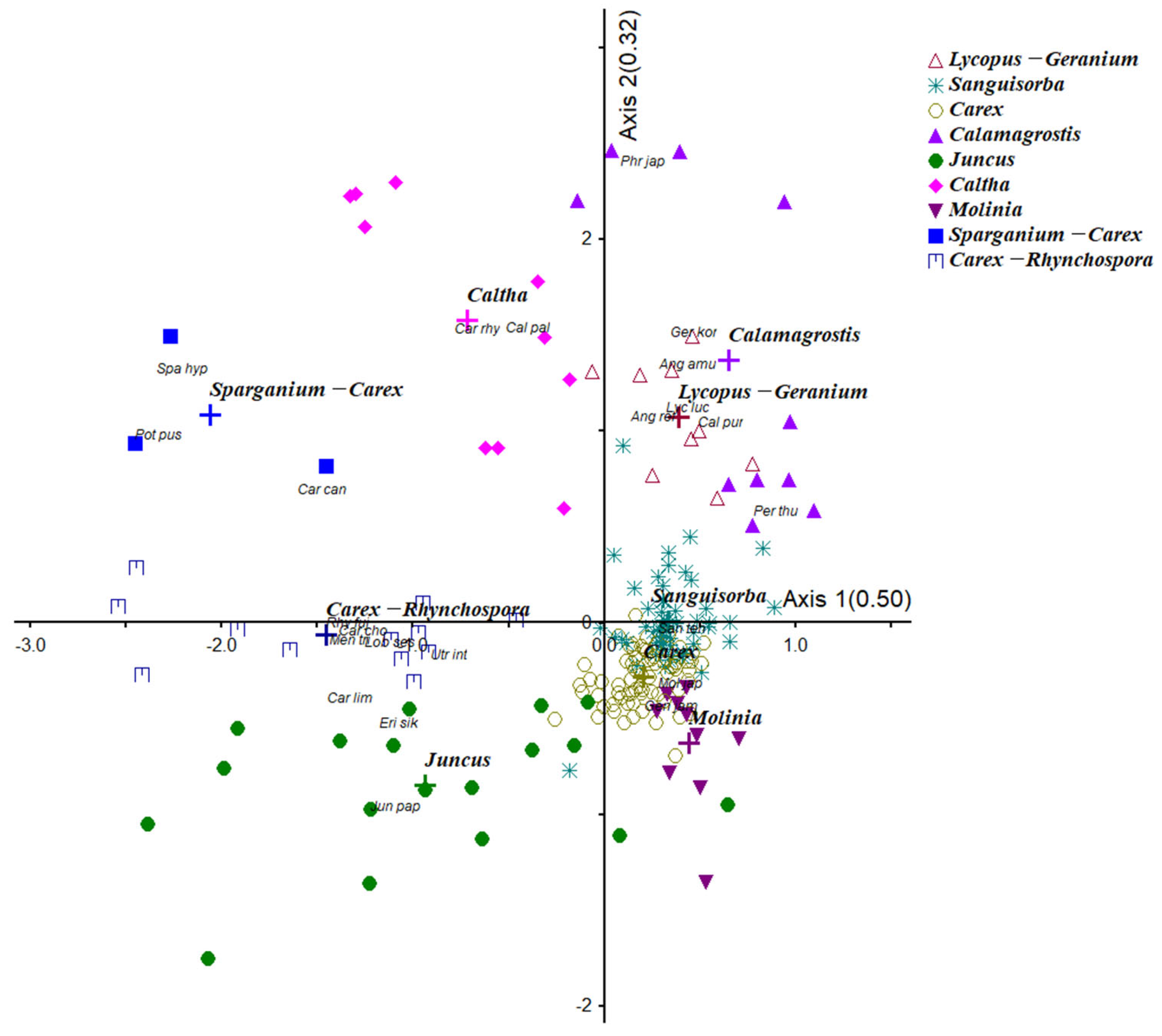 Diversity 17 00715 g002 Diversity 17 00715 g002