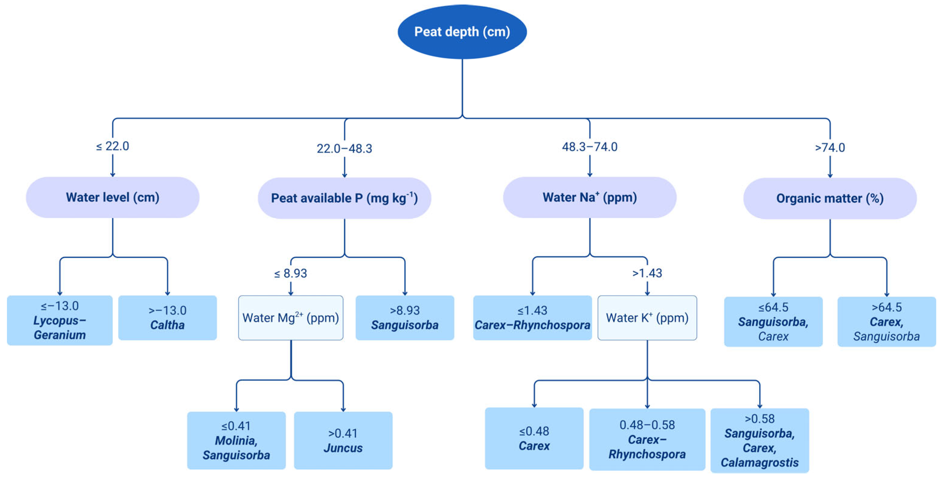 Diversity 17 00715 g004 Diversity 17 00715 g004