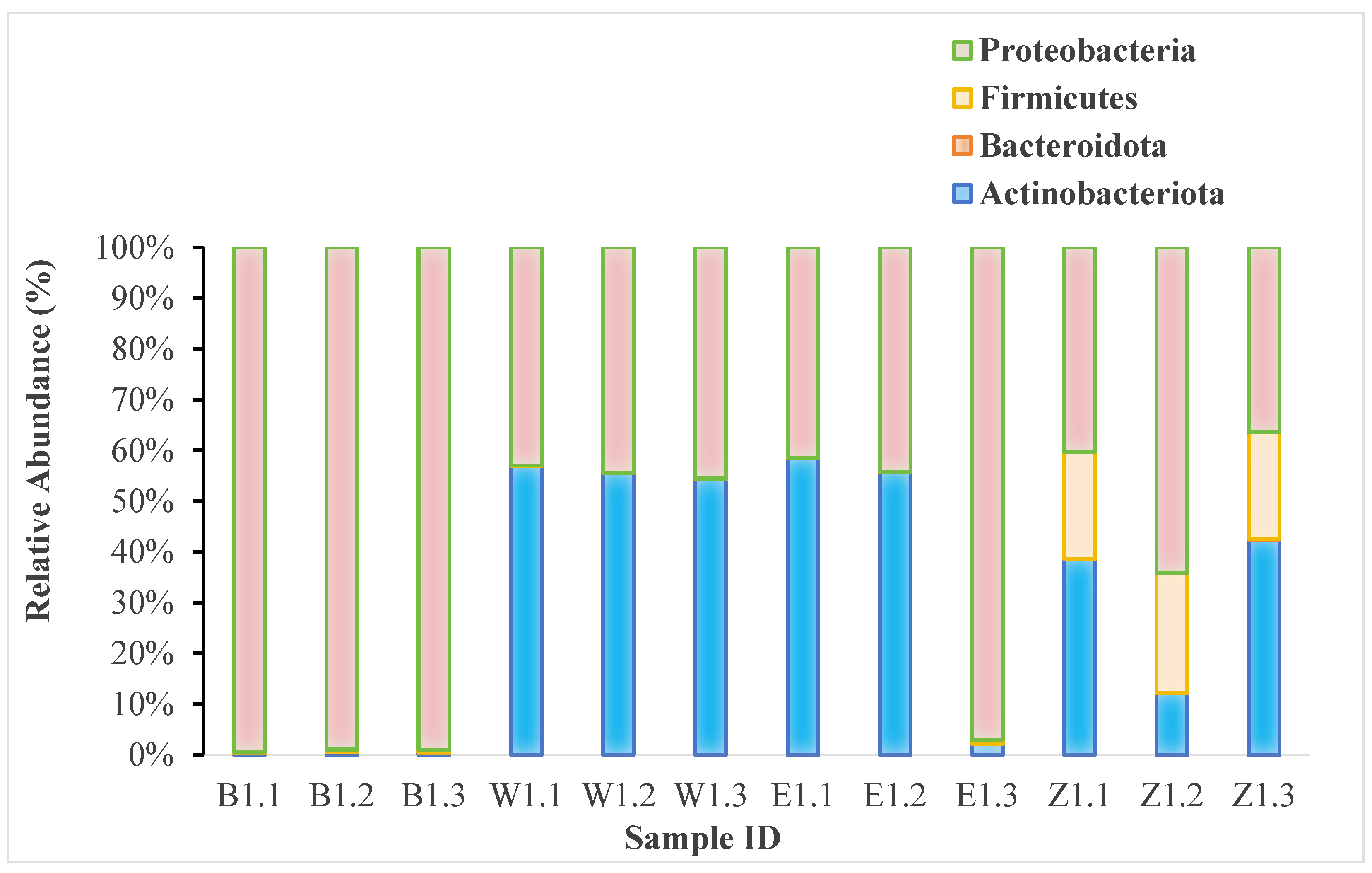 Diversity 17 00716 g002