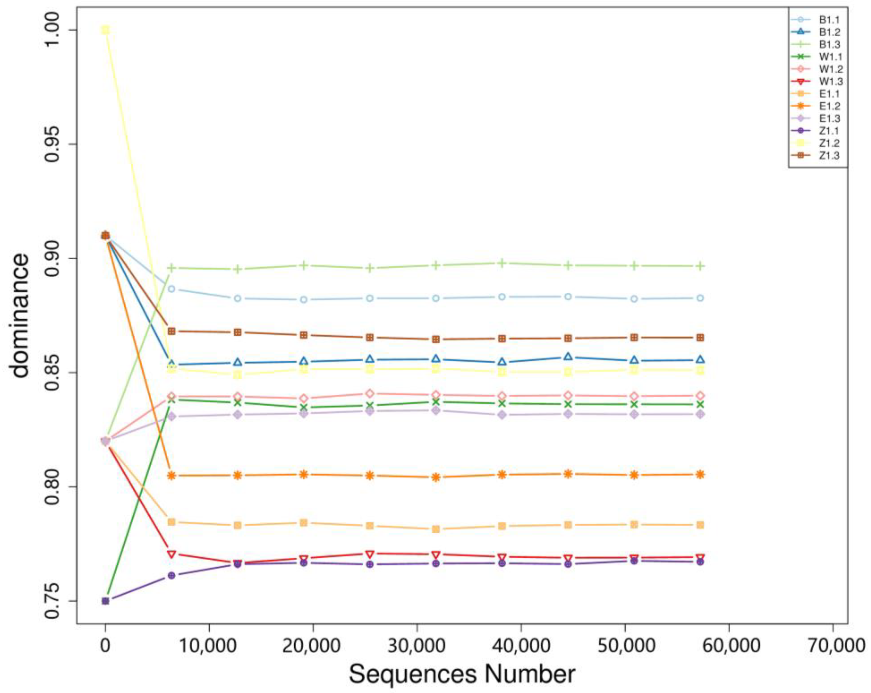 Diversity 17 00716 g004