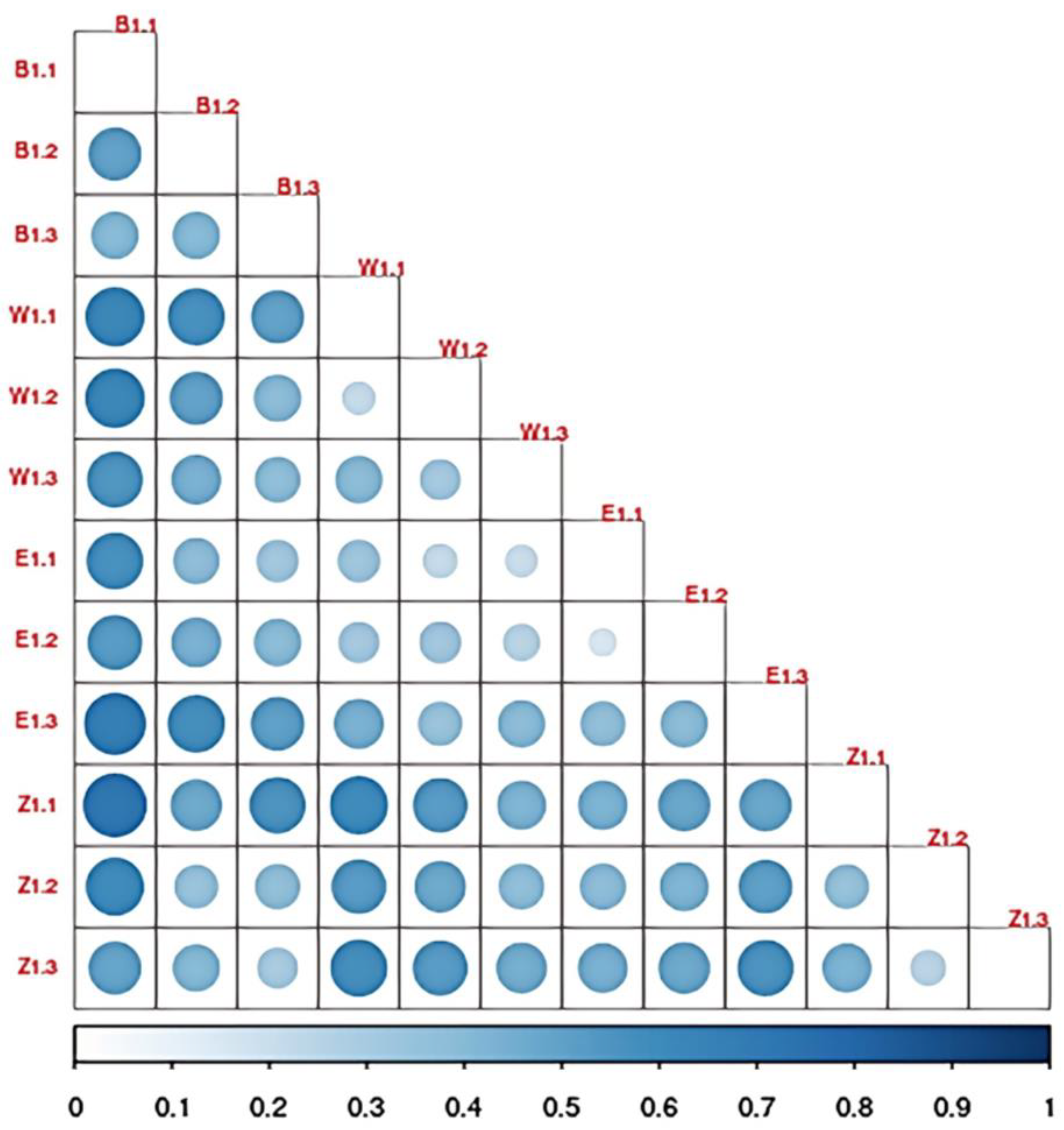 Diversity 17 00716 g005