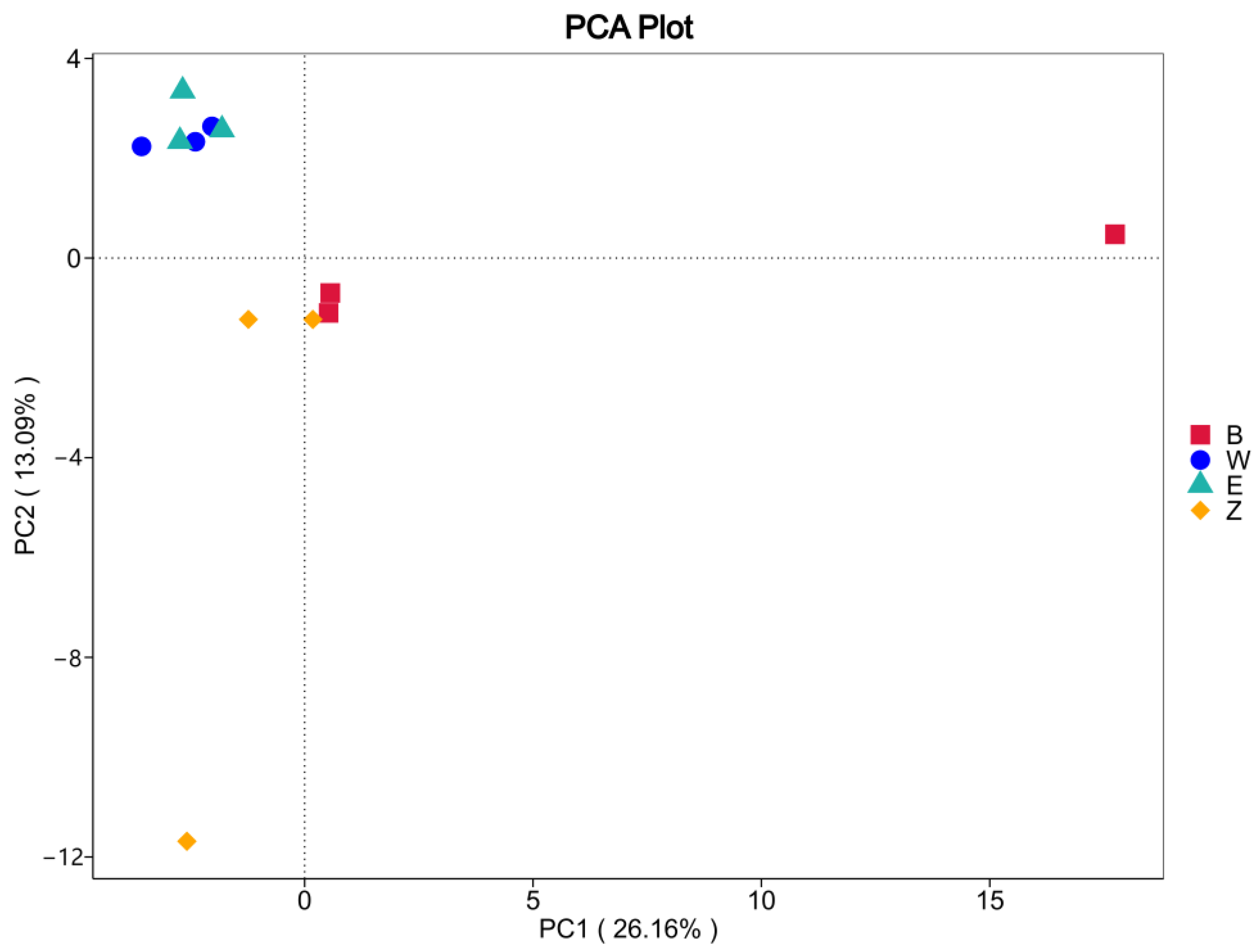 Diversity 17 00716 g006