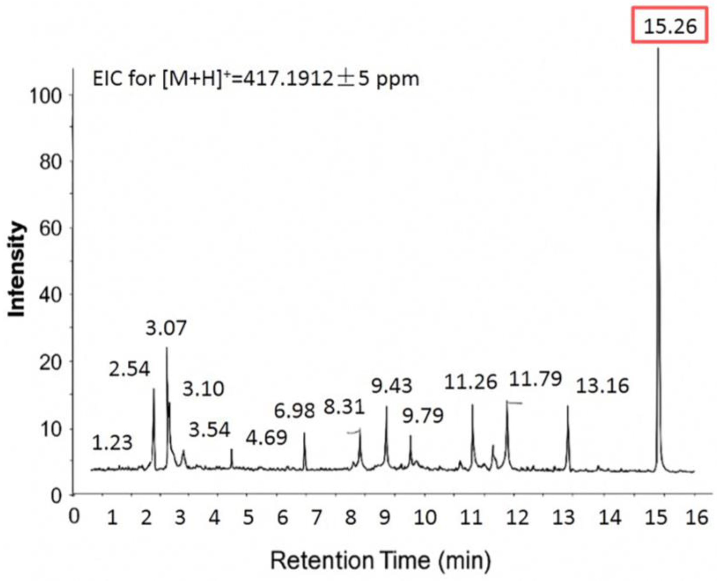 Diversity 17 00716 g007