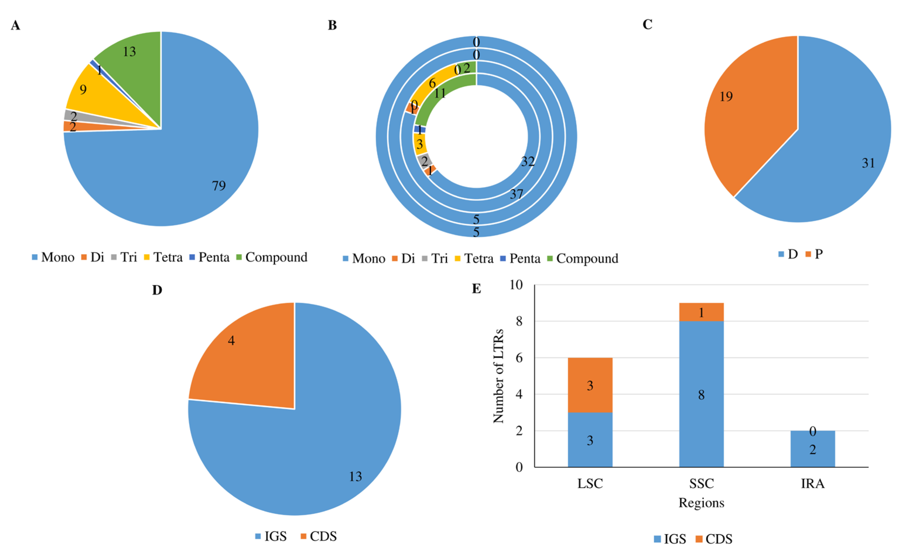 Diversity 17 00721 g003 Diversity 17 00721 g003