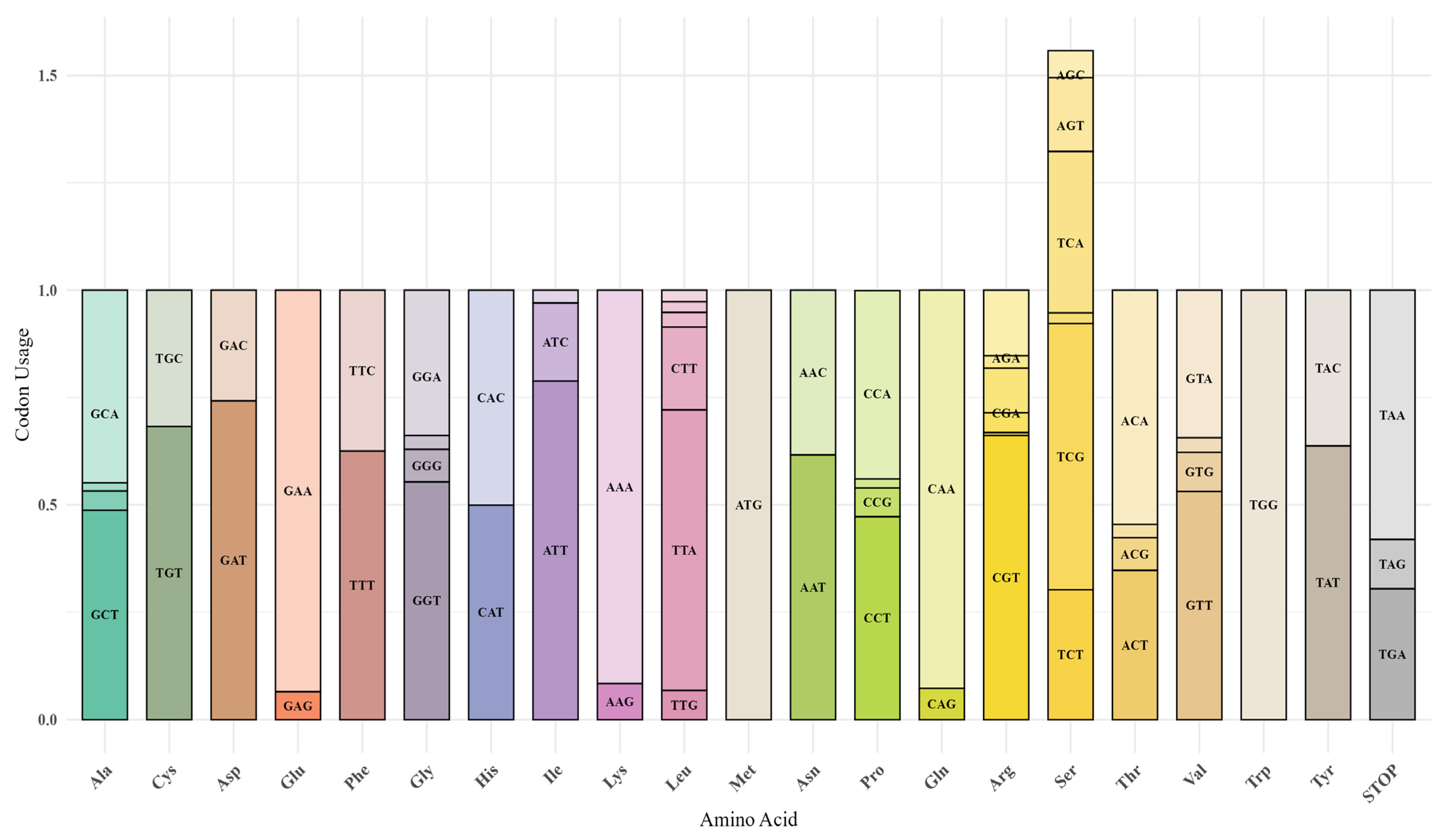 Diversity 17 00721 g004 Diversity 17 00721 g004