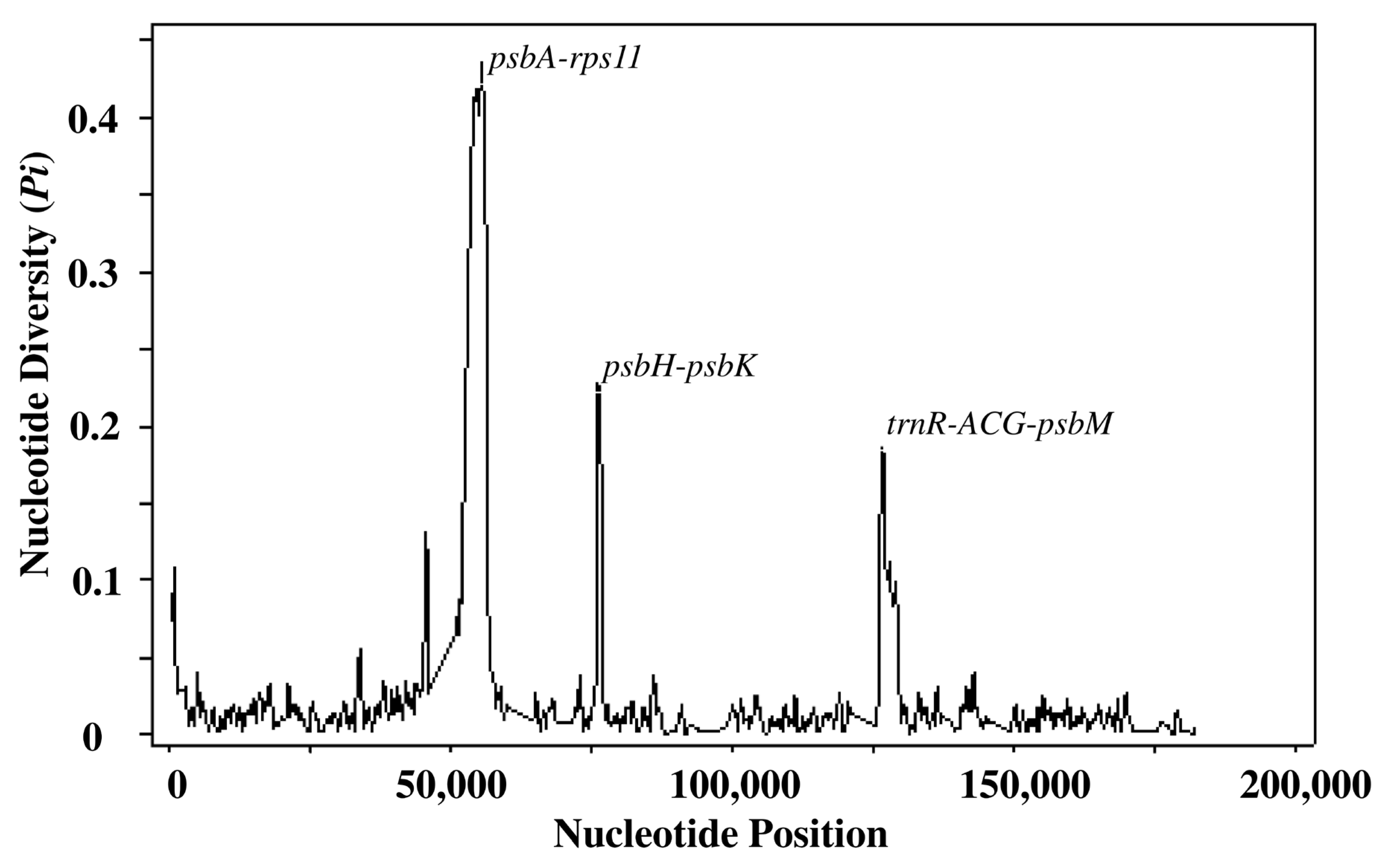Diversity 17 00721 g006 Diversity 17 00721 g006
