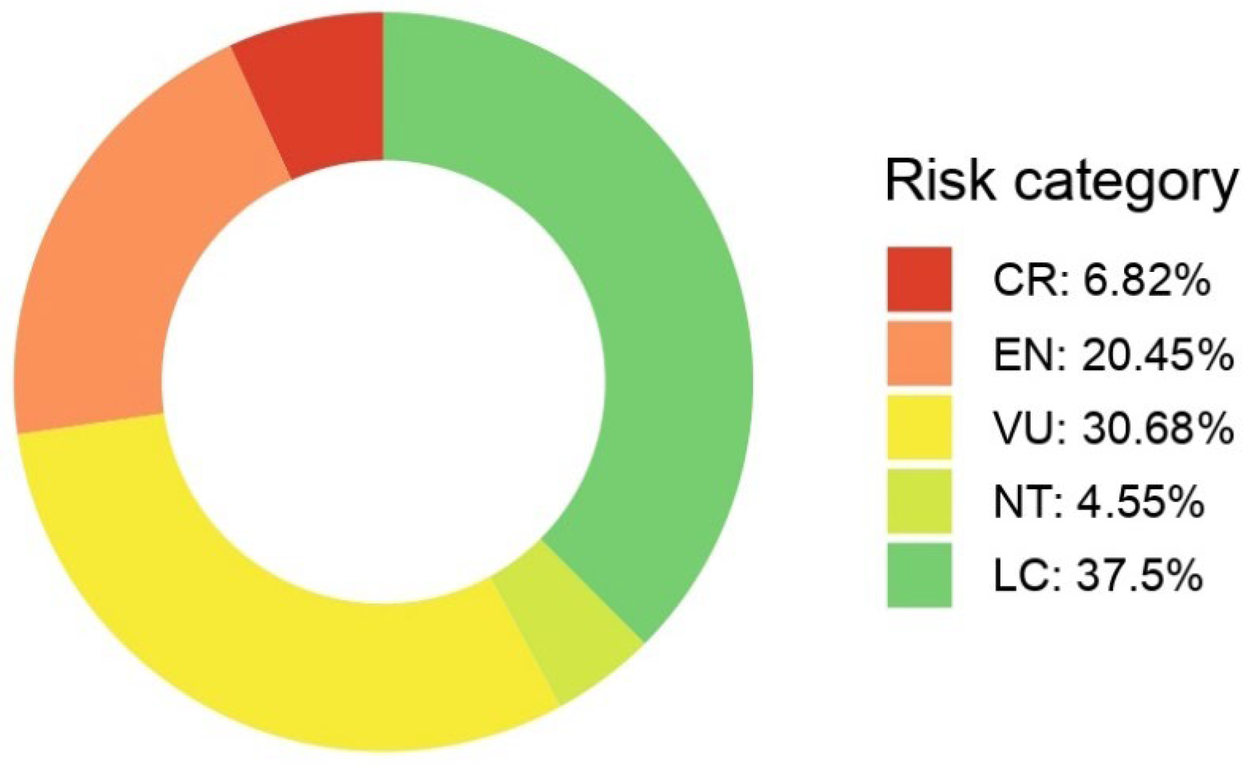 Diversity 17 00726 g001