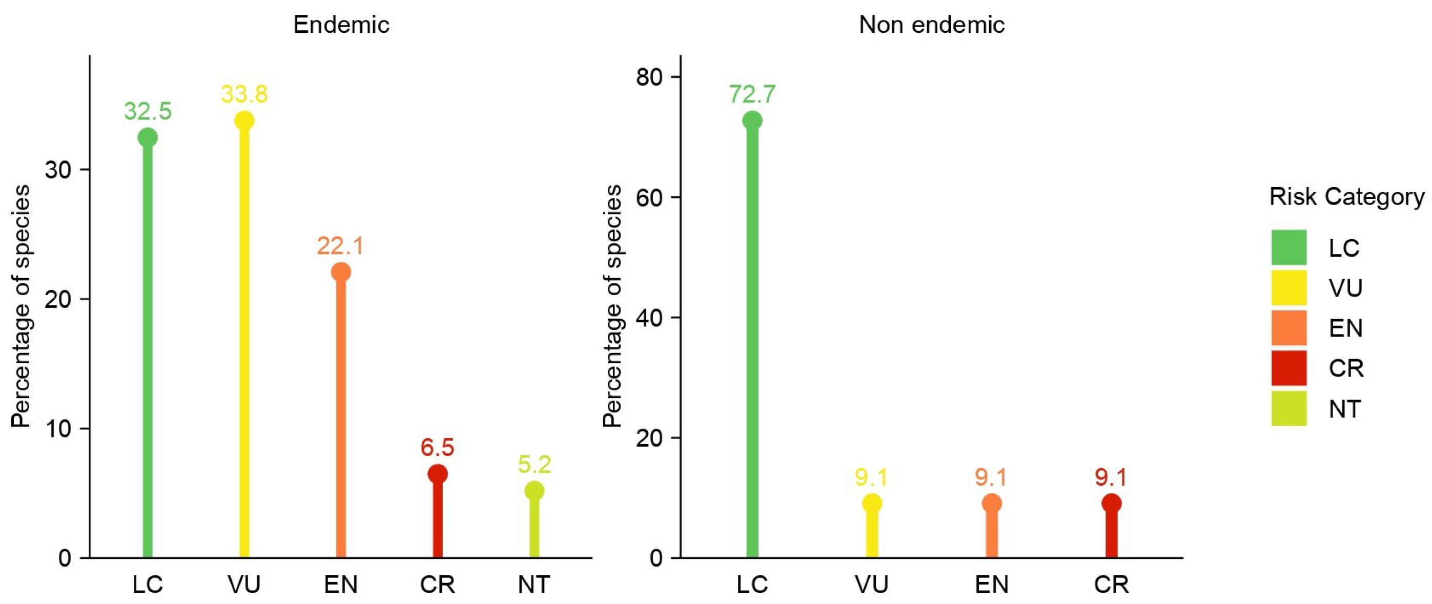 Diversity 17 00726 g002