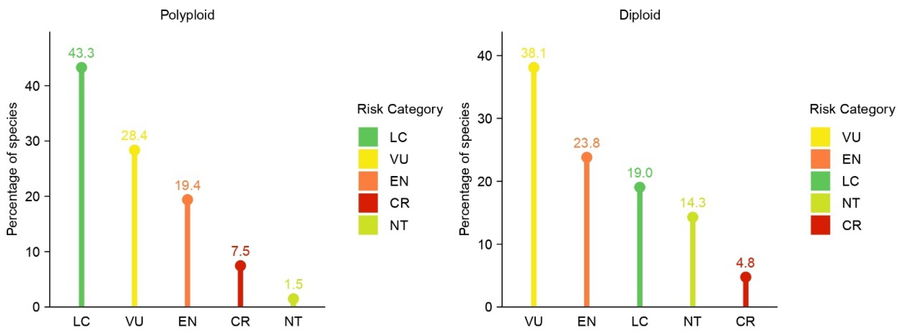 Diversity 17 00726 g003