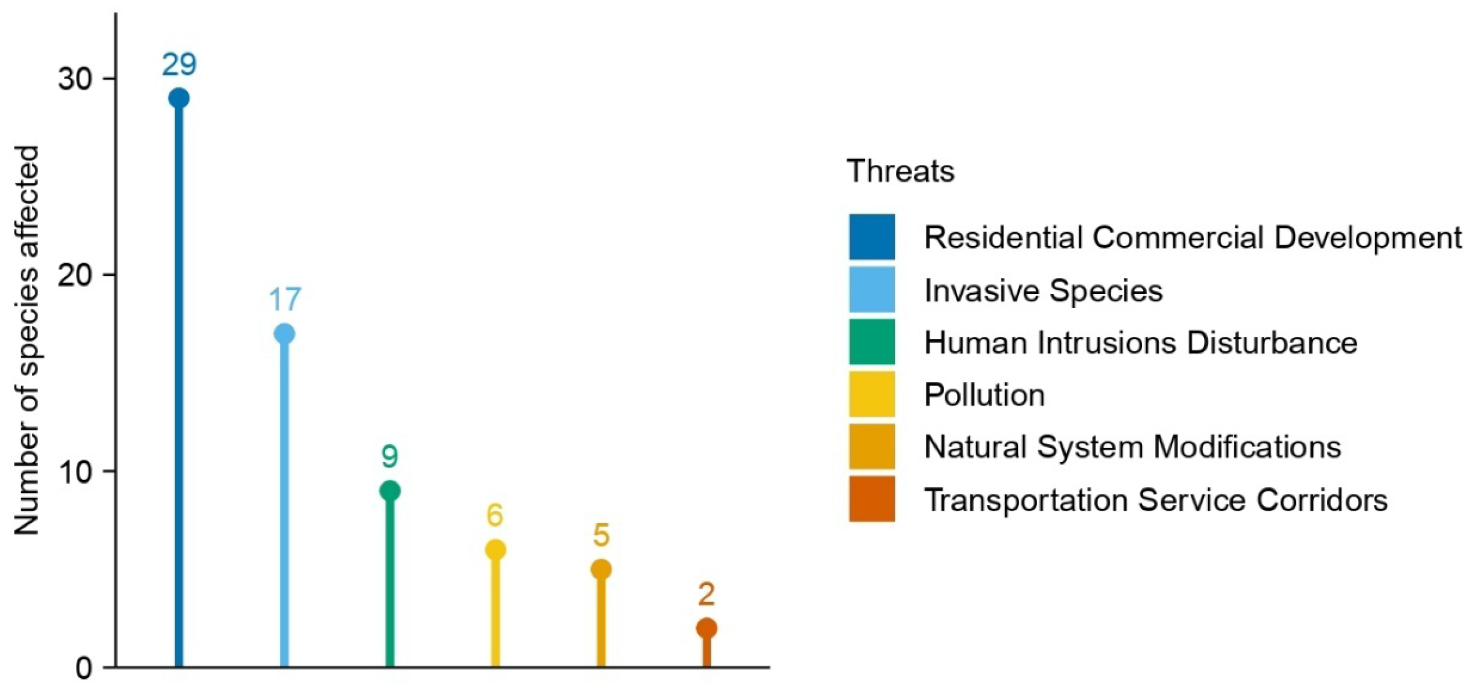 Diversity 17 00726 g004