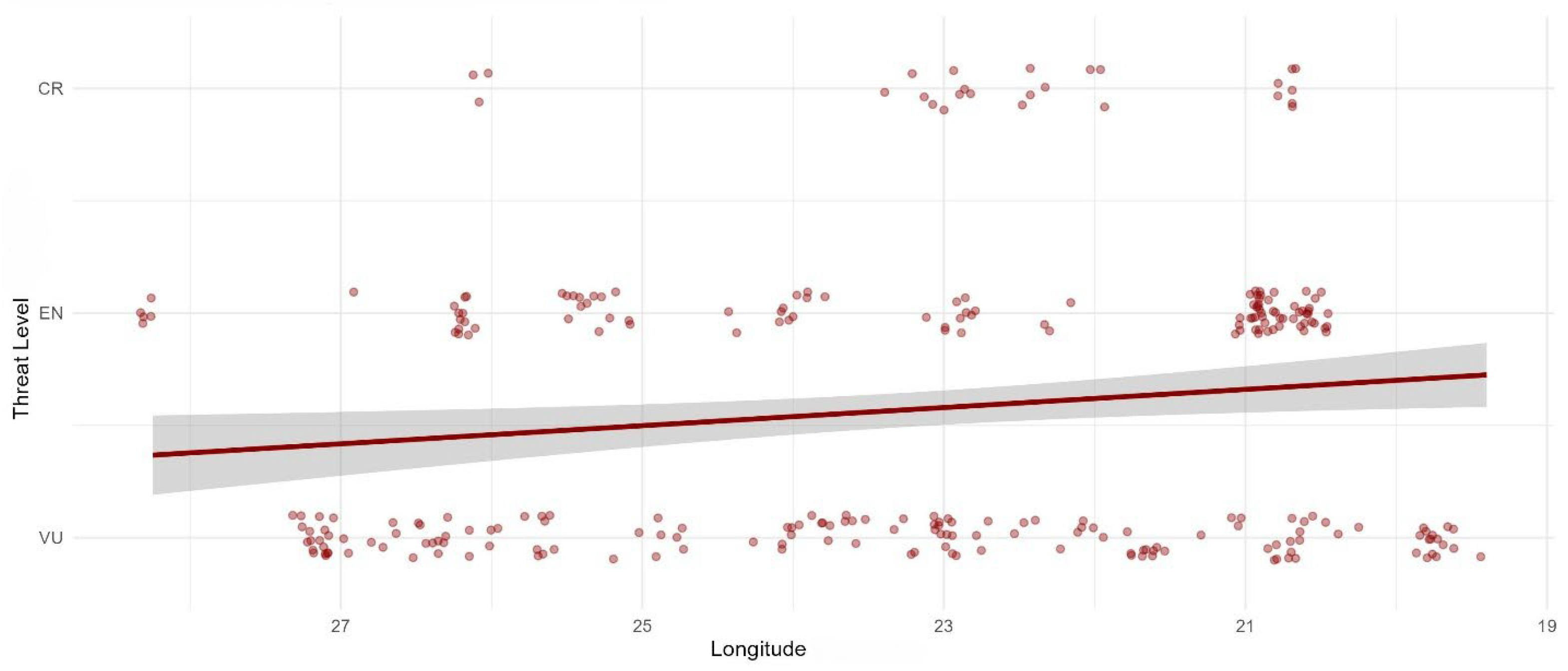 Diversity 17 00726 g006