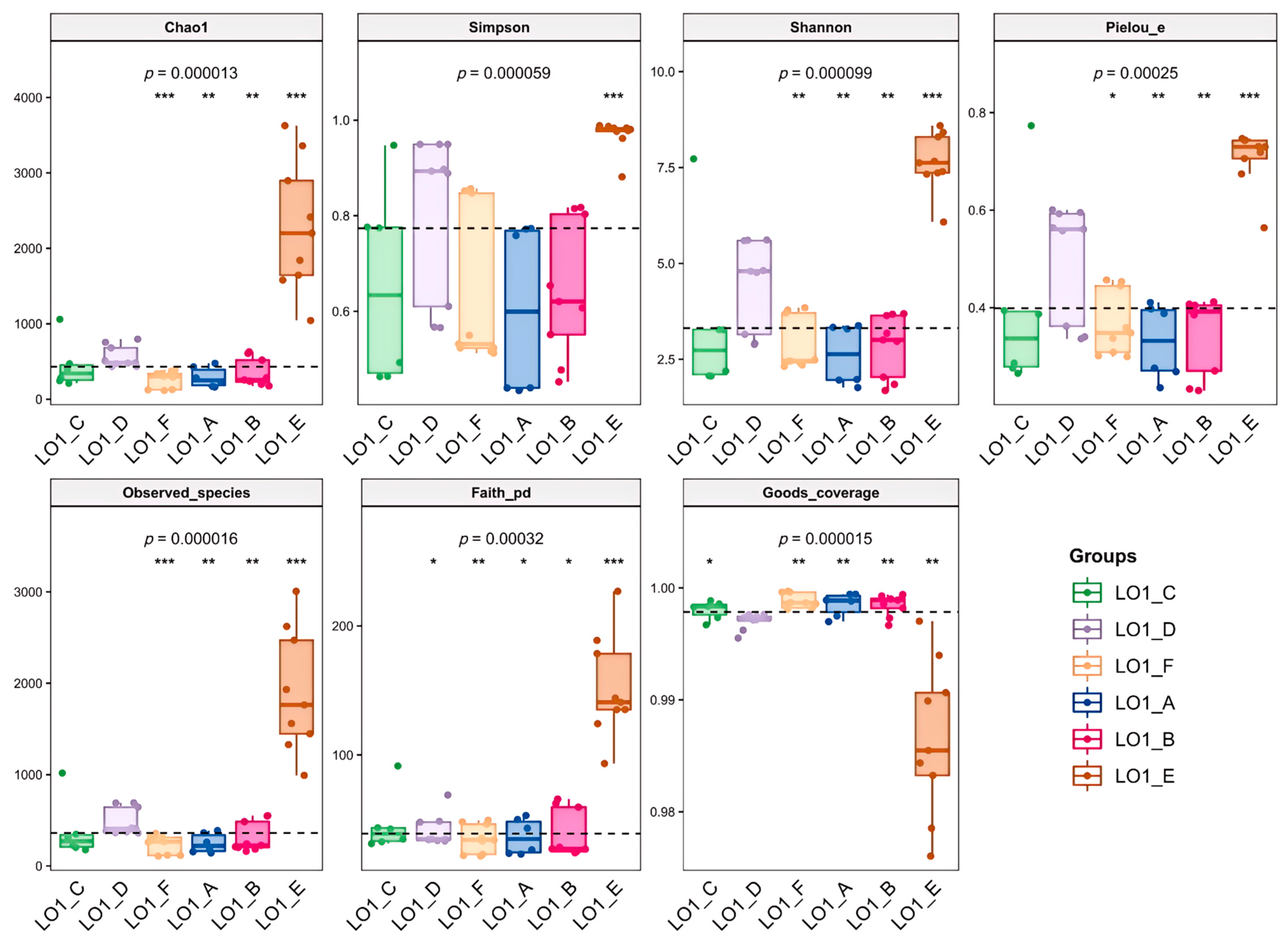 Diversity 17 00727 g002 Diversity 17 00727 g002