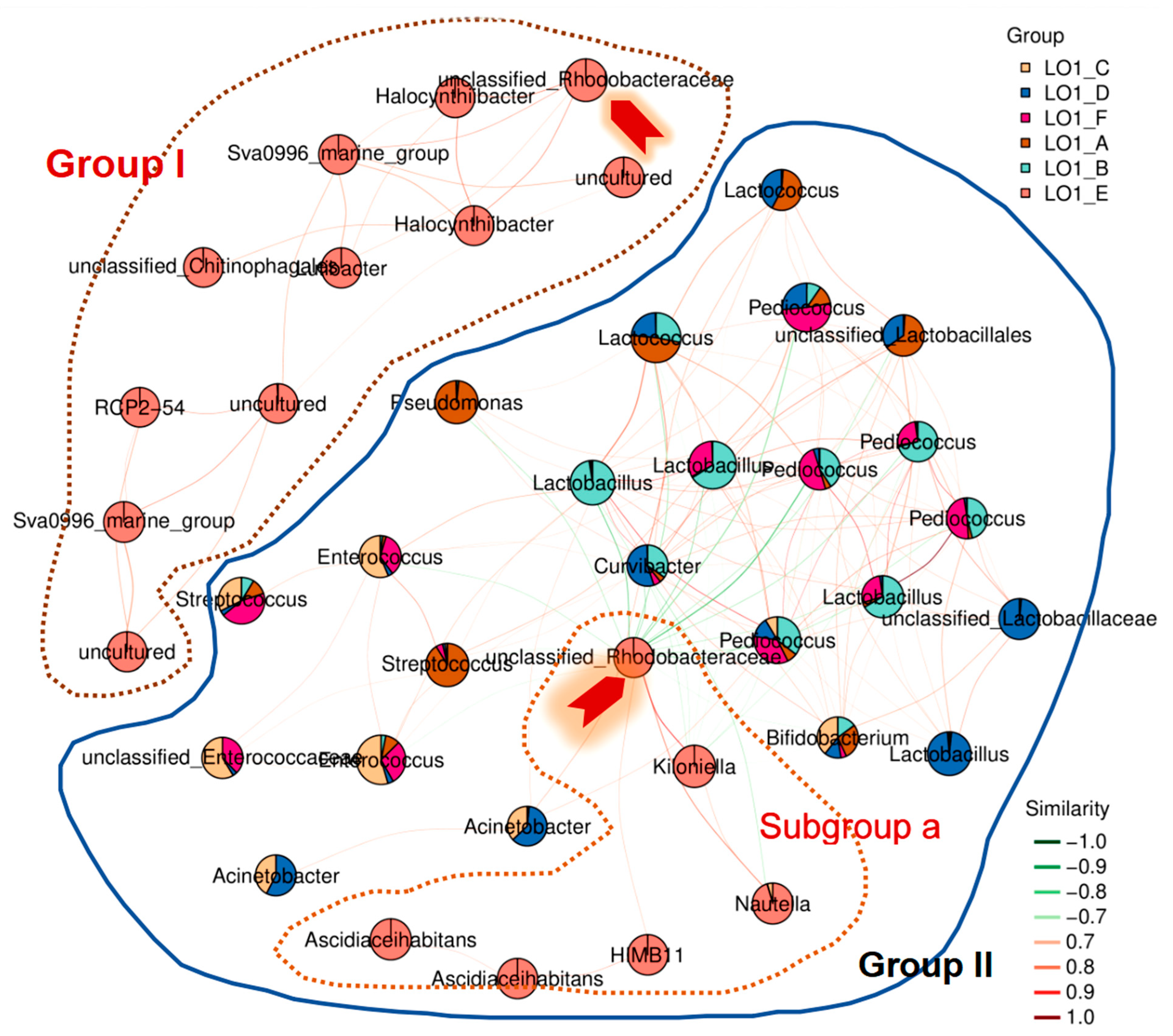 Diversity 17 00727 g004 Diversity 17 00727 g004