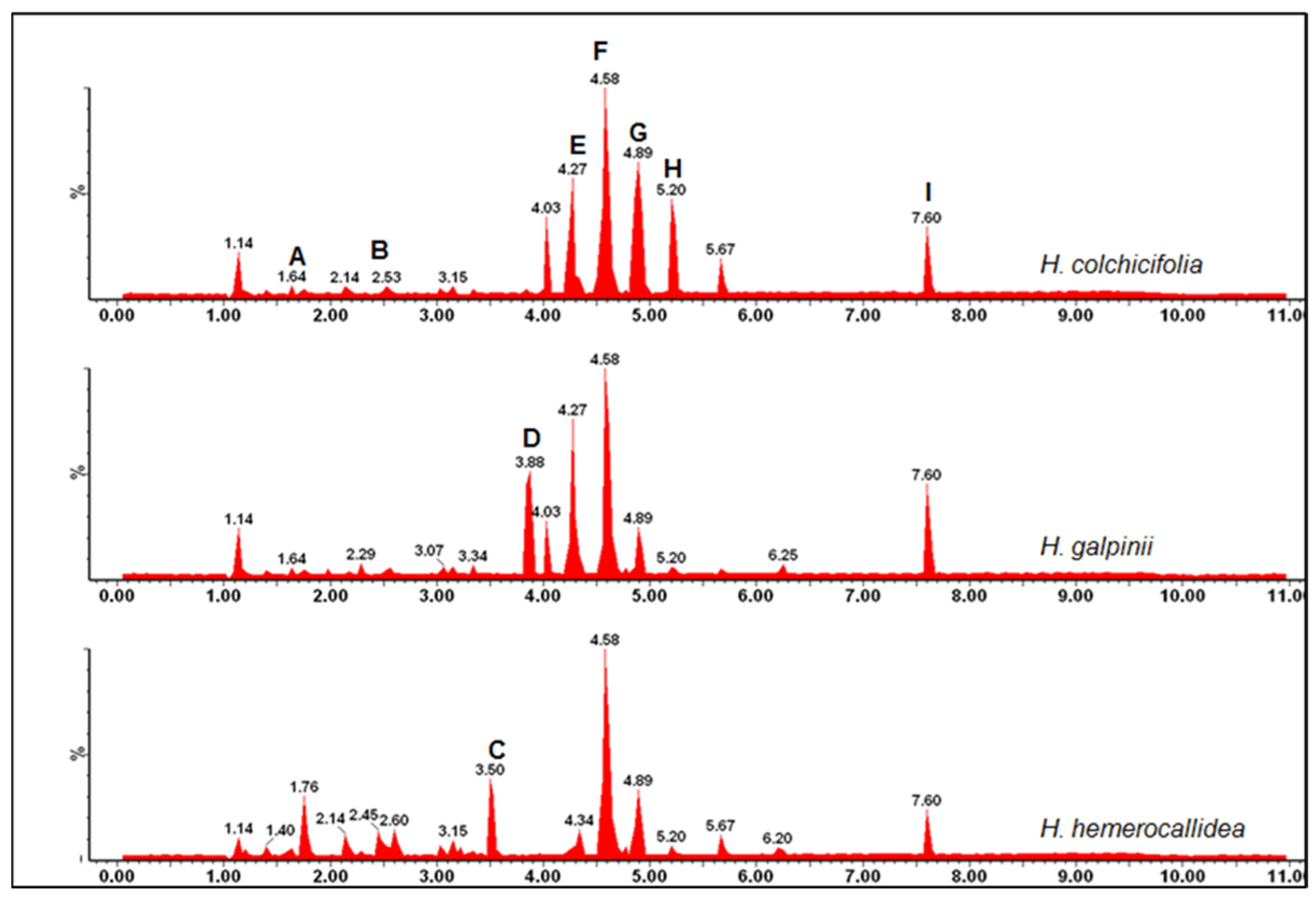 Diversity 17 00729 g005