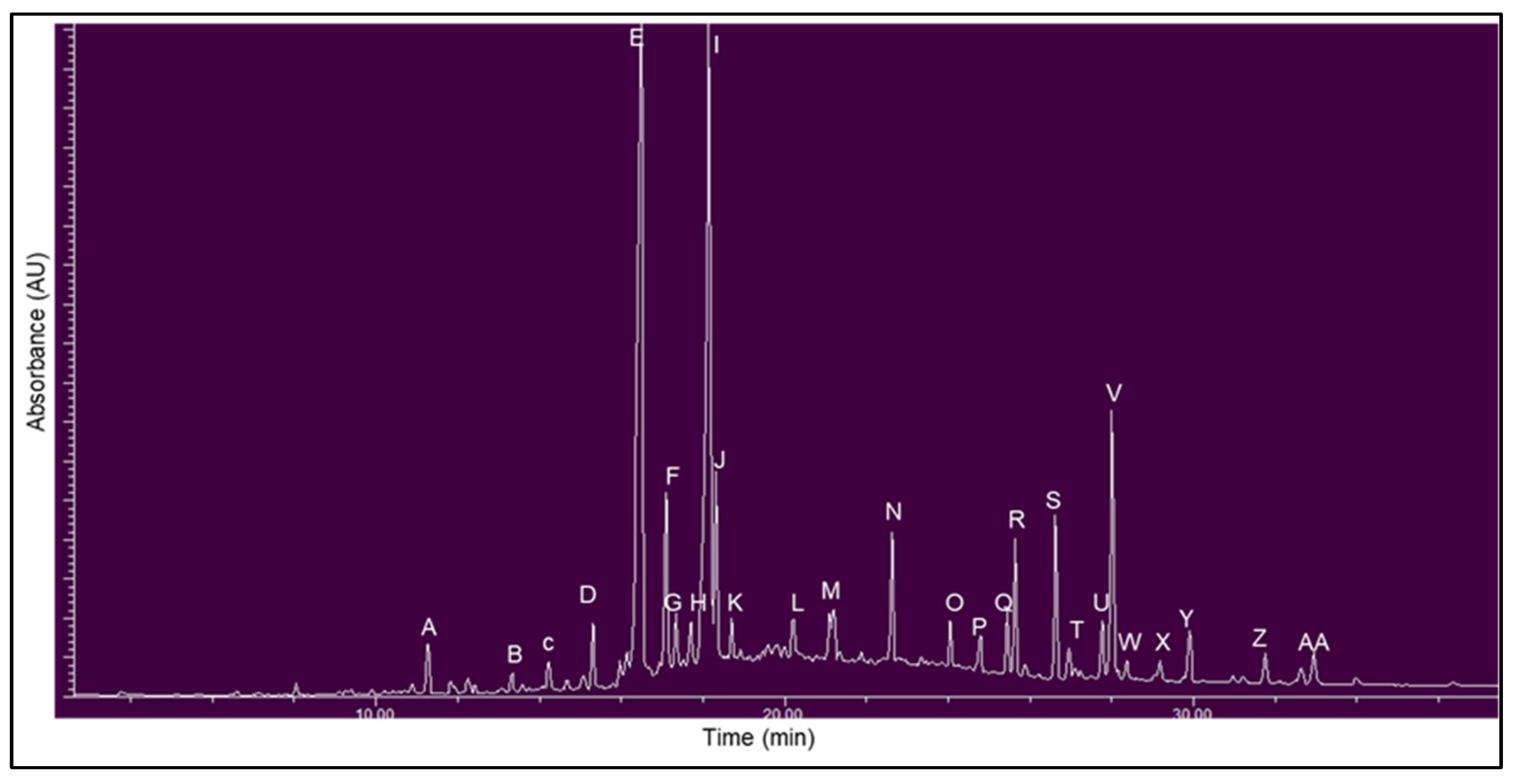 Diversity 17 00729 g006