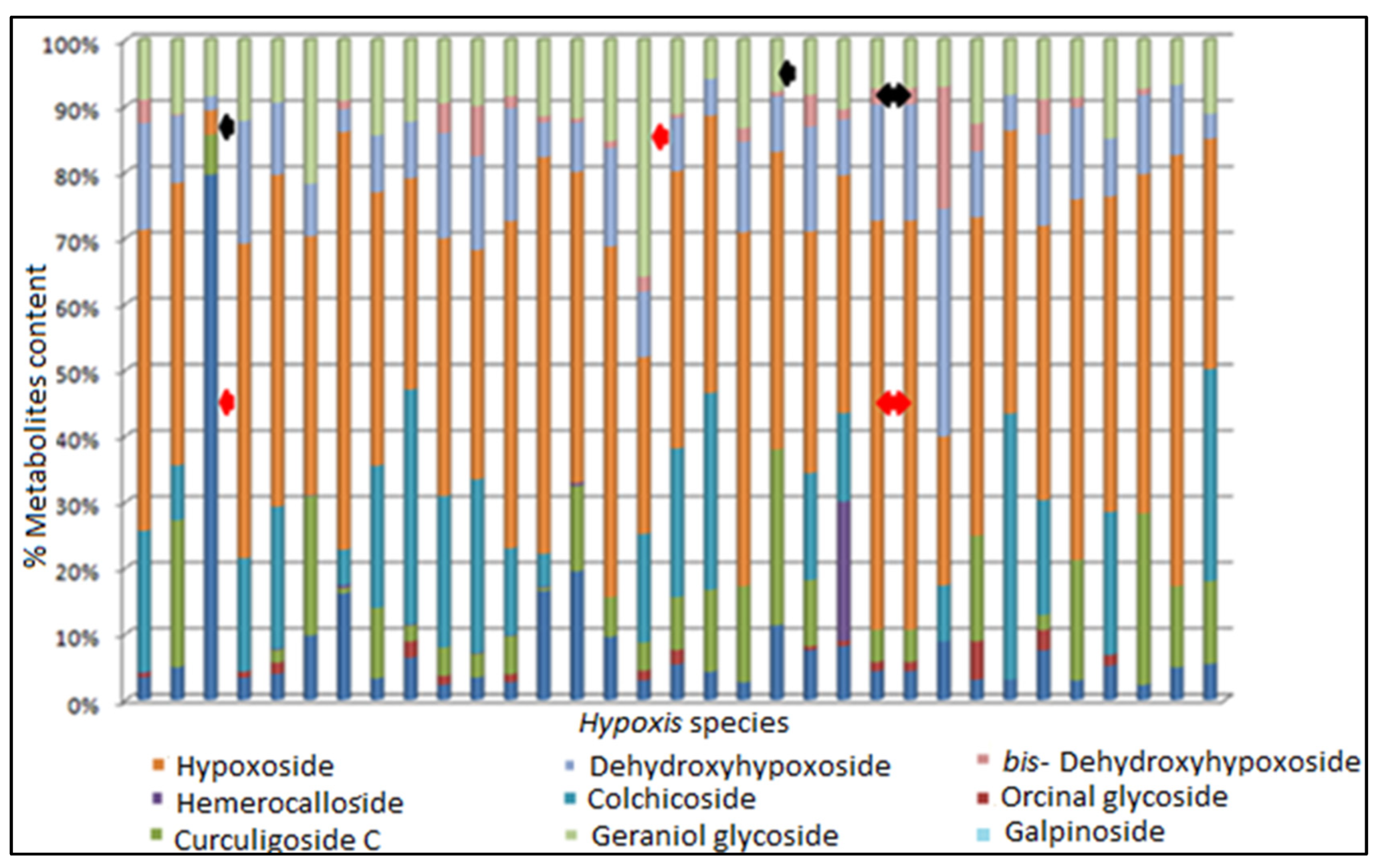 Diversity 17 00729 g007