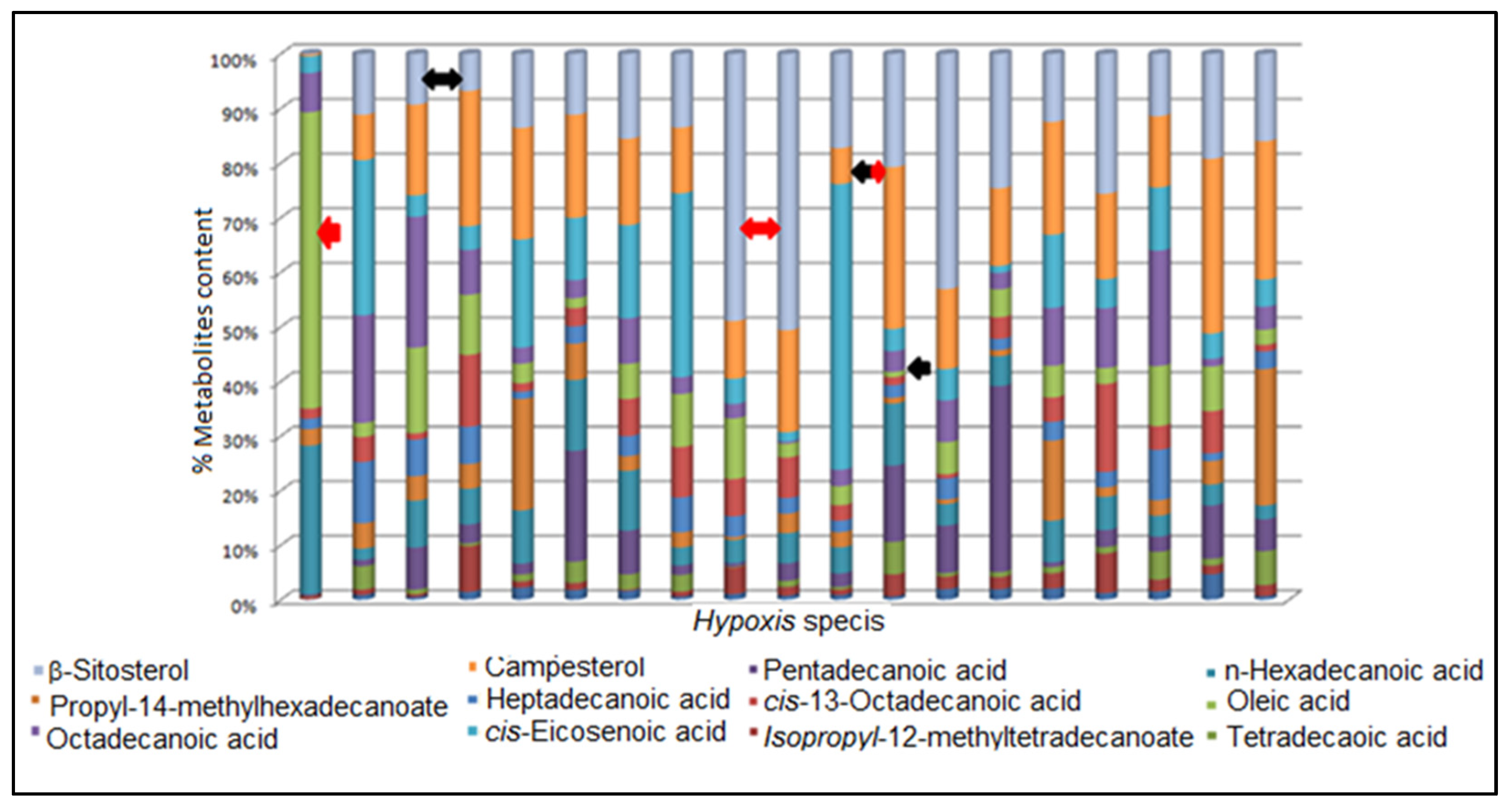 Diversity 17 00729 g008