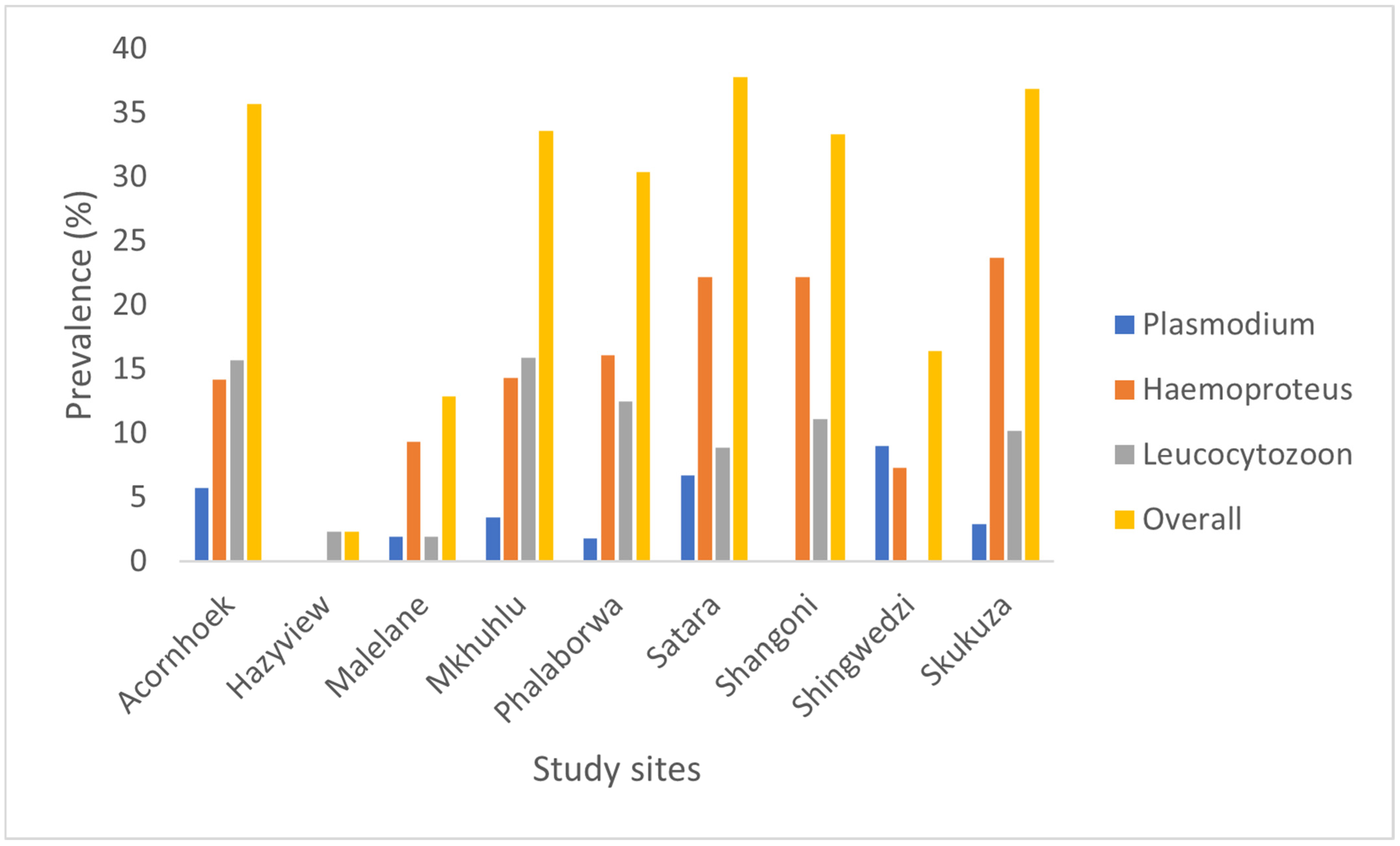 Diversity 17 00731 g002