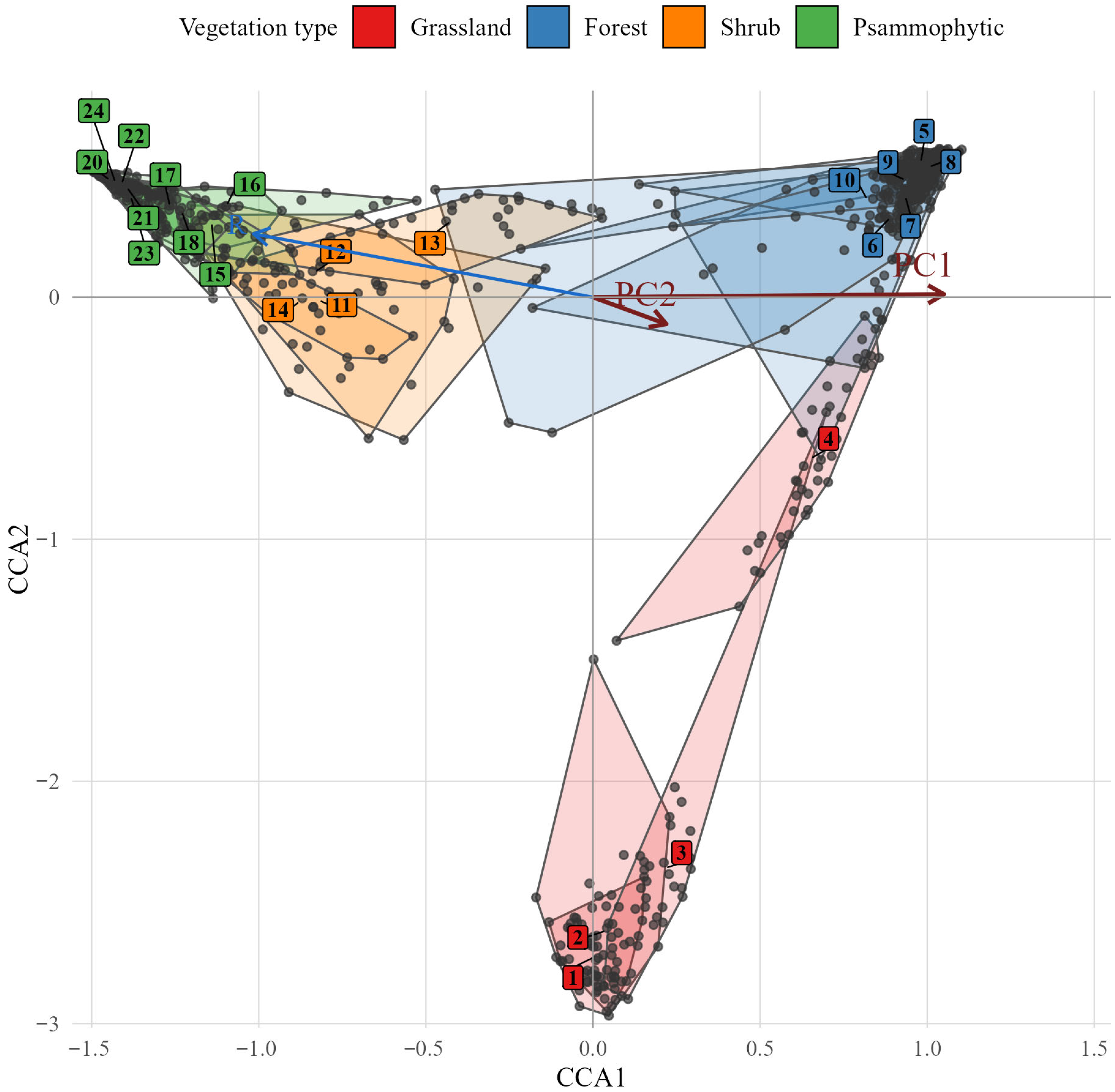 Diversity 17 00738 g002