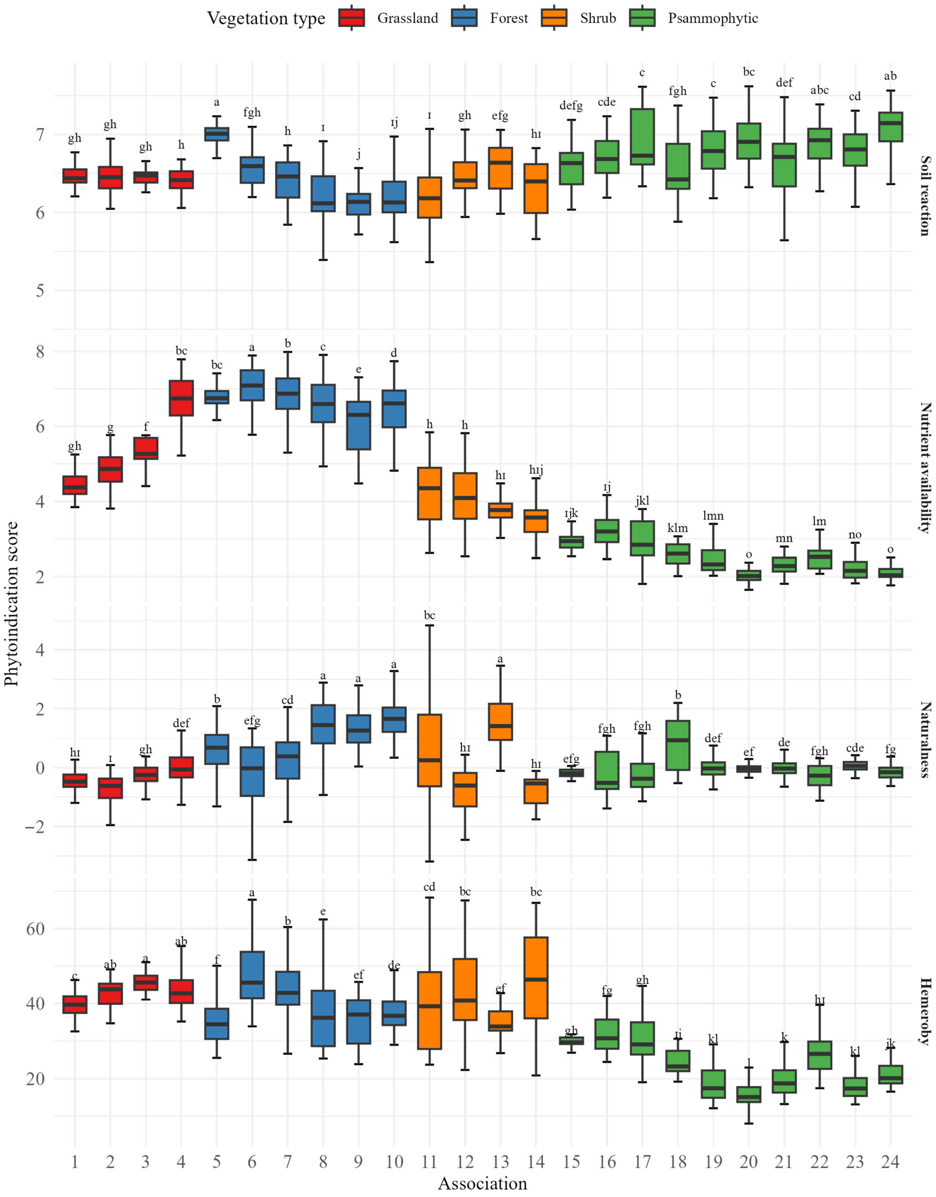 Diversity 17 00738 g004