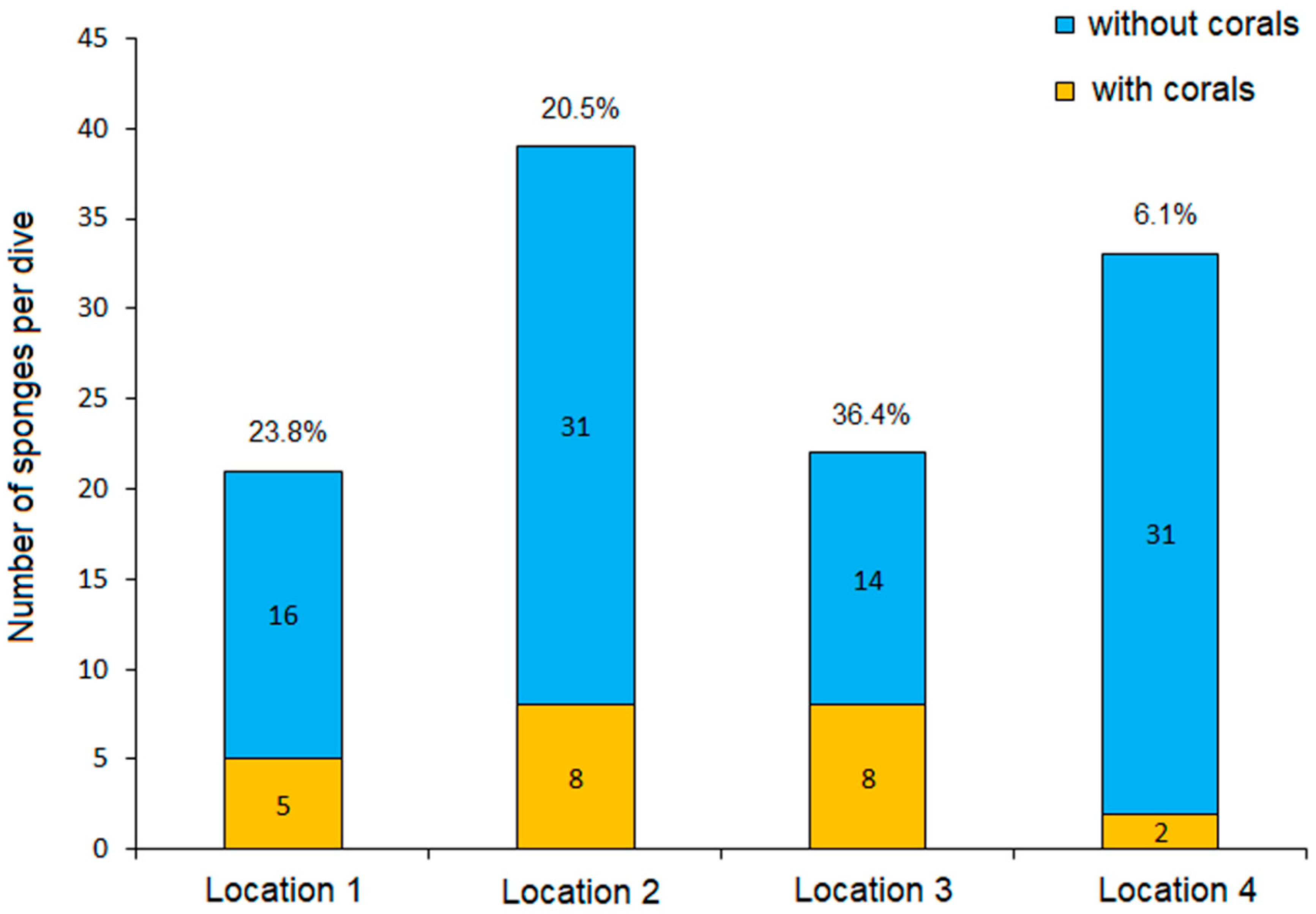 Diversity 17 00743 g002 Diversity 17 00743 g002