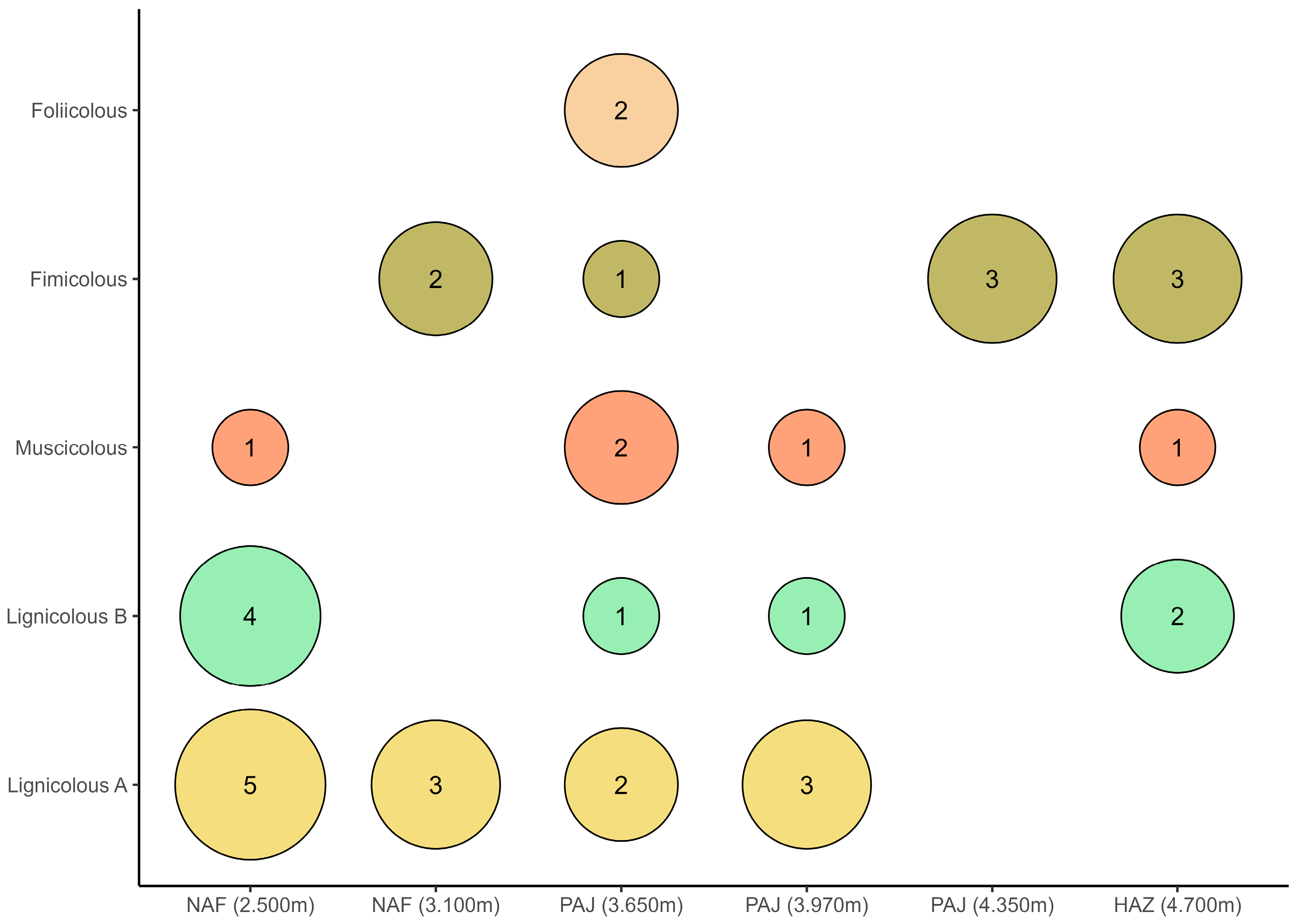 Diversity 17 00745 g003