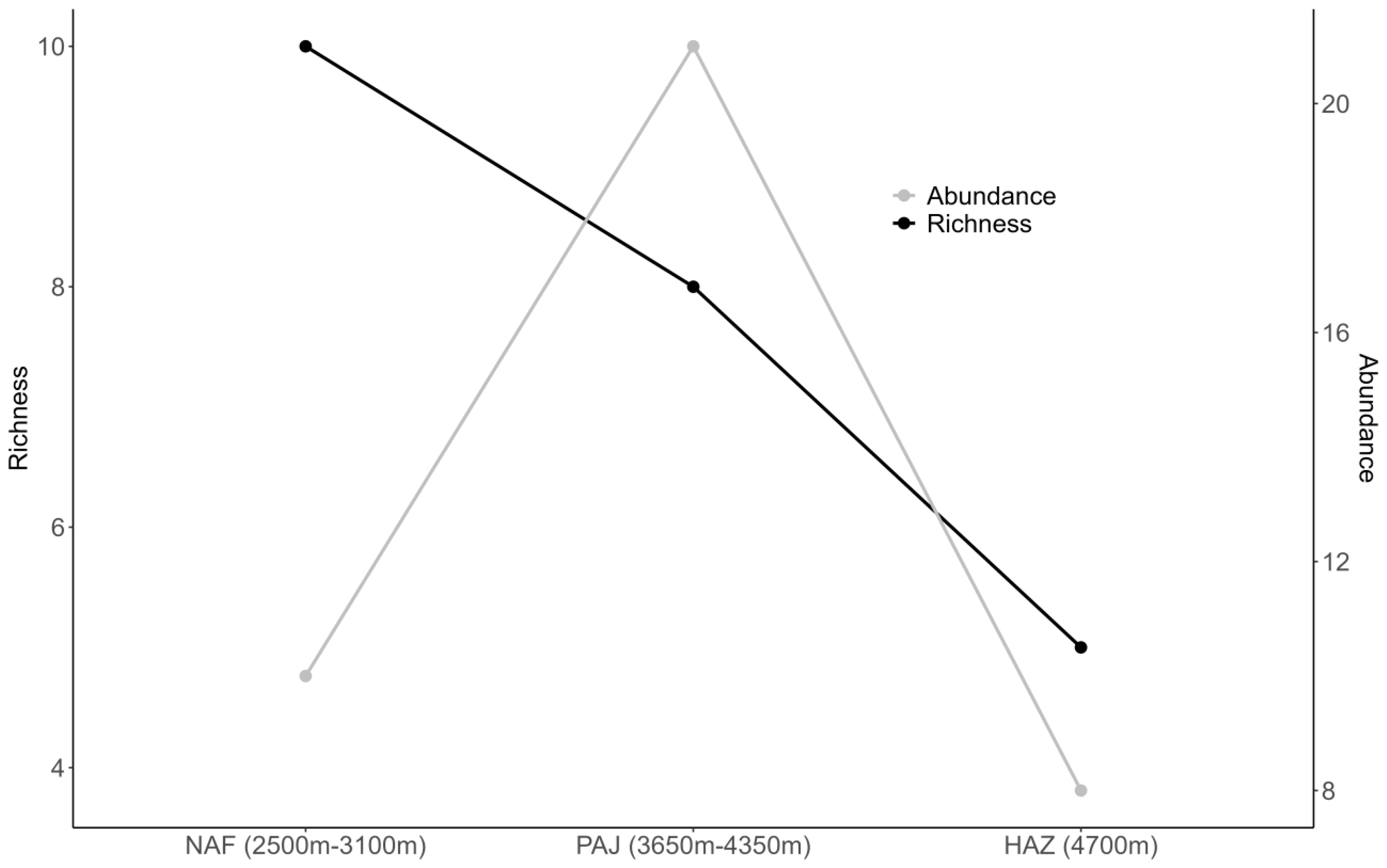 Diversity 17 00745 g004