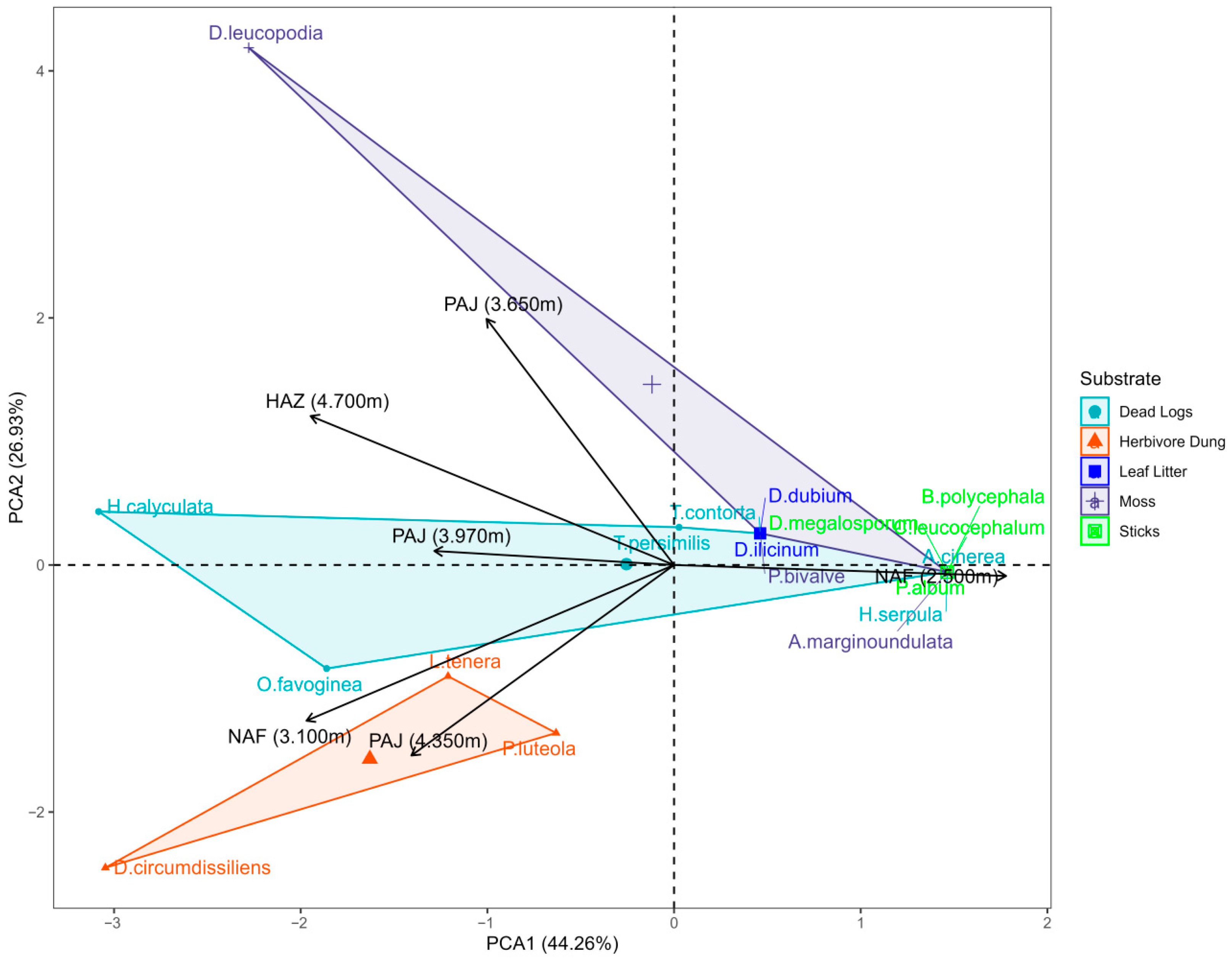 Diversity 17 00745 g005