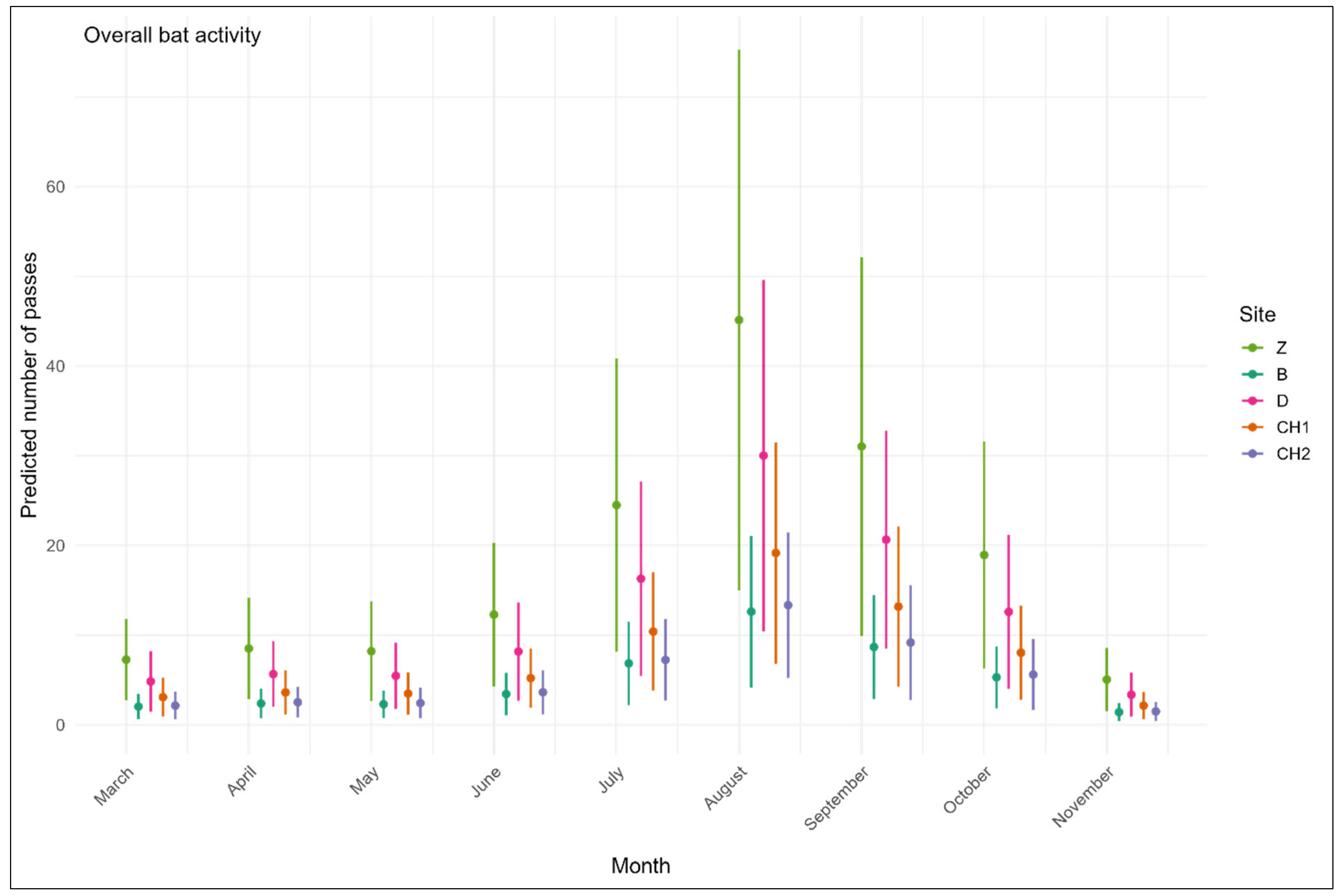 Diversity 17 00750 g002 Diversity 17 00750 g002