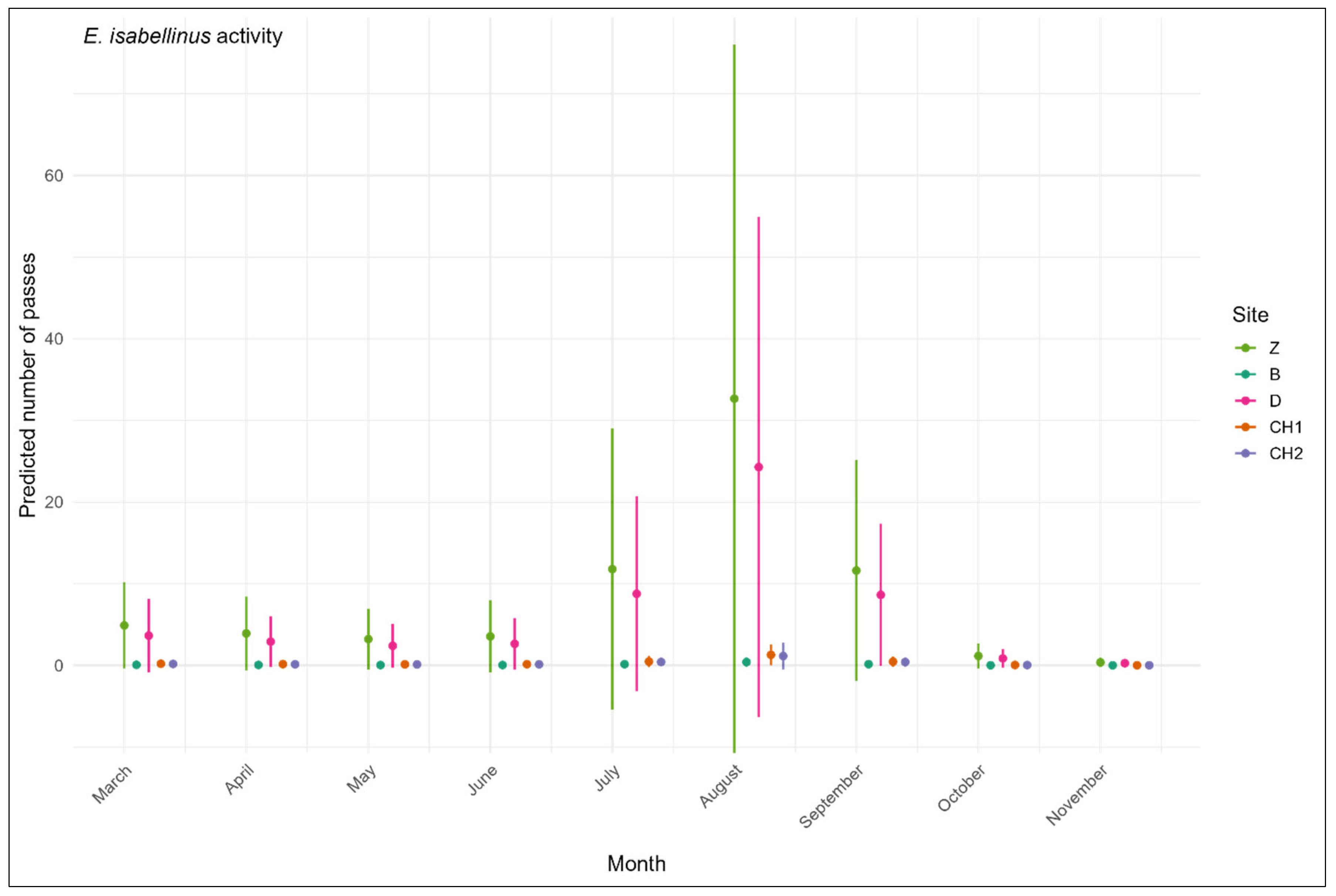 Diversity 17 00750 g004 Diversity 17 00750 g004