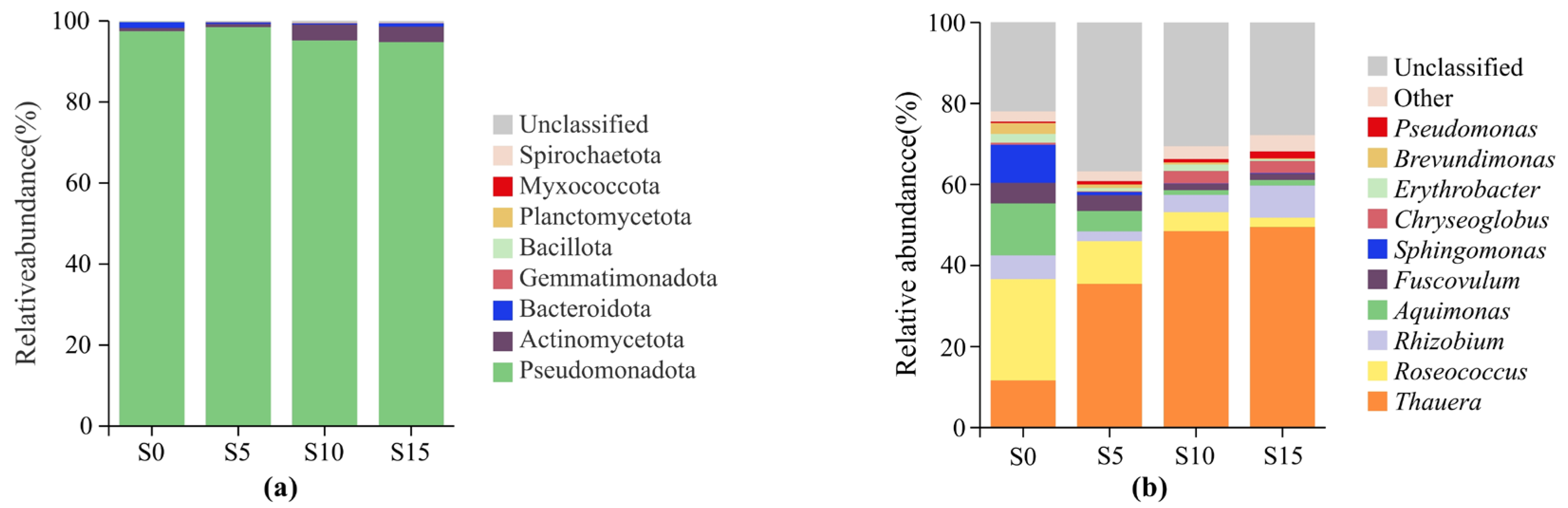 Diversity 17 00751 g002