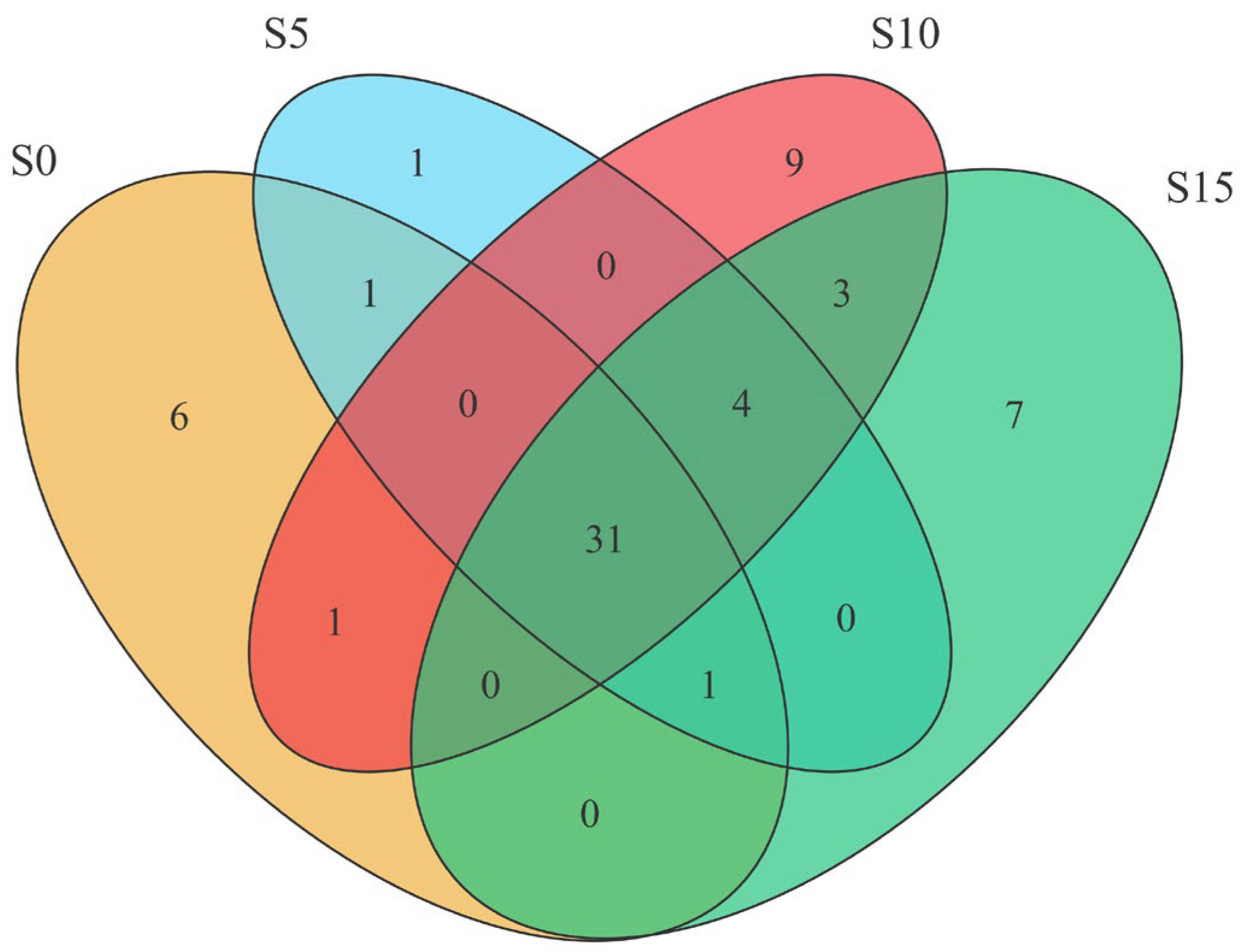 Diversity 17 00751 g003