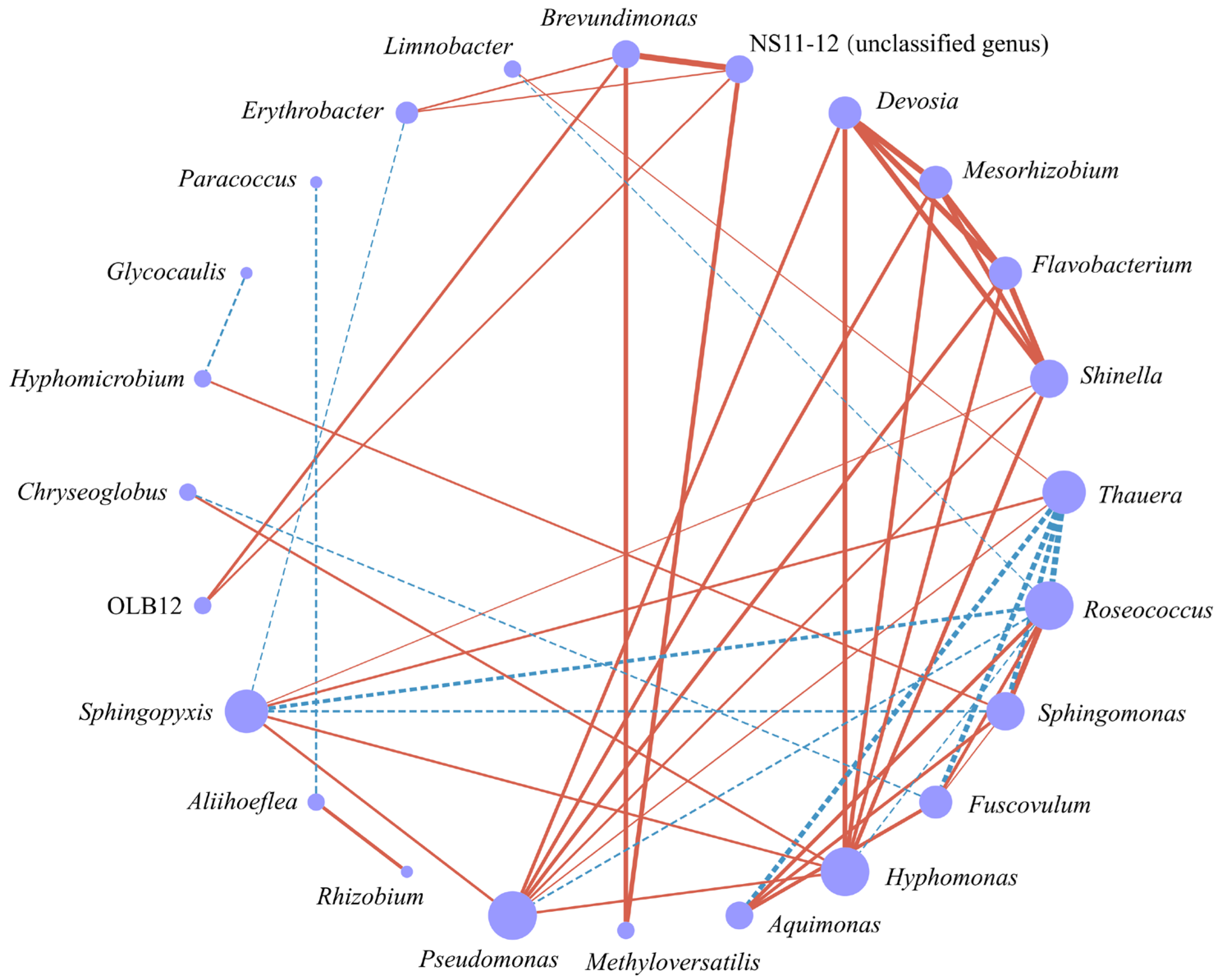 Diversity 17 00751 g004