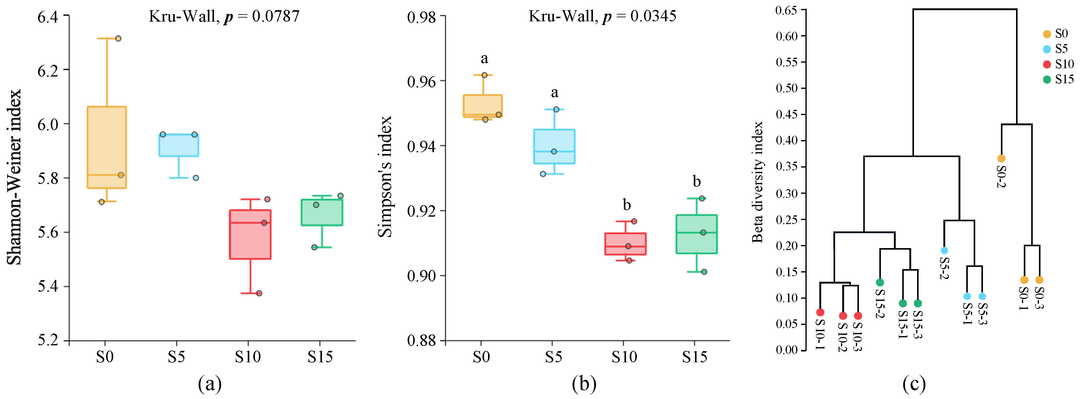 Diversity 17 00751 g005