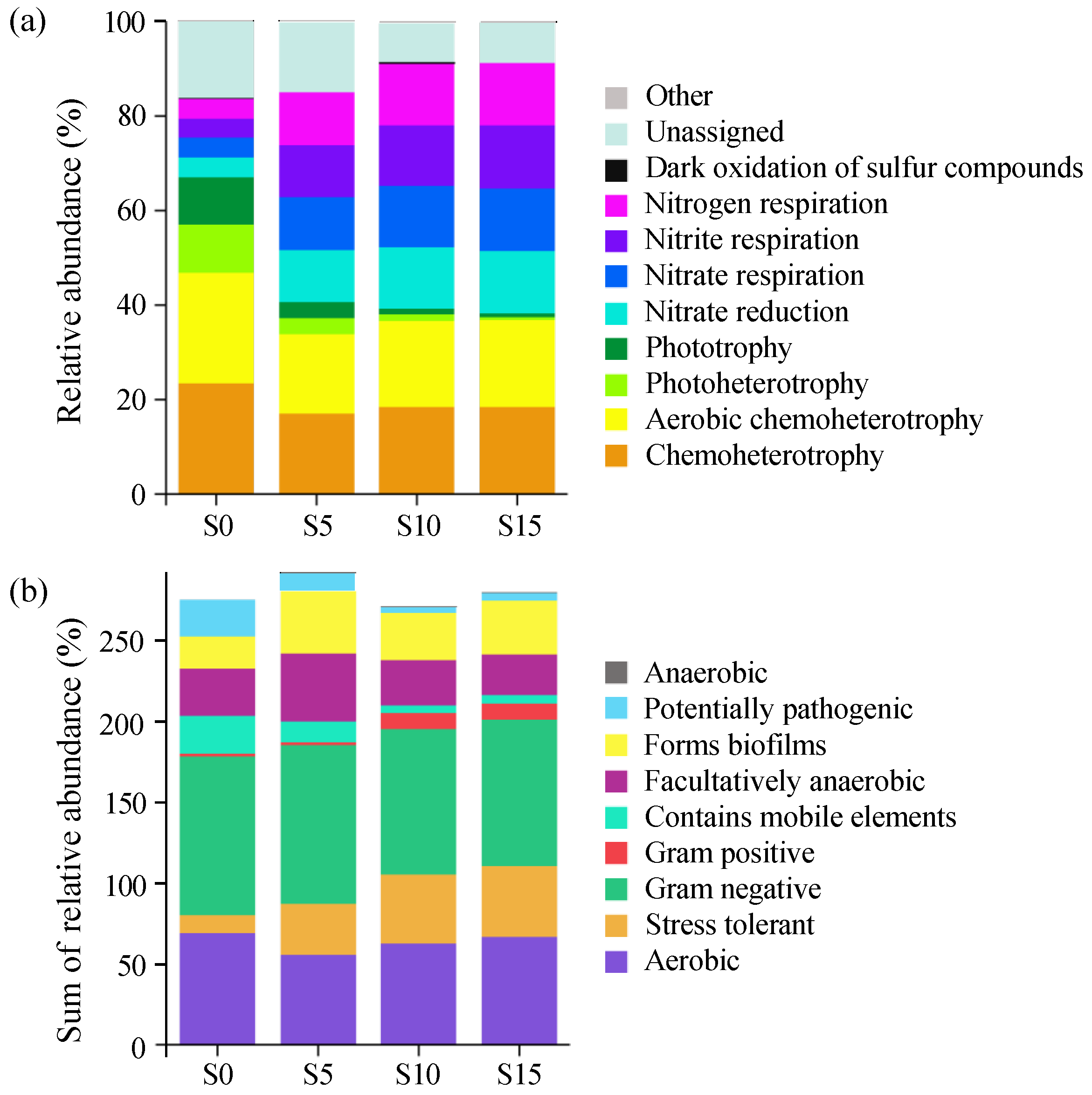 Diversity 17 00751 g006