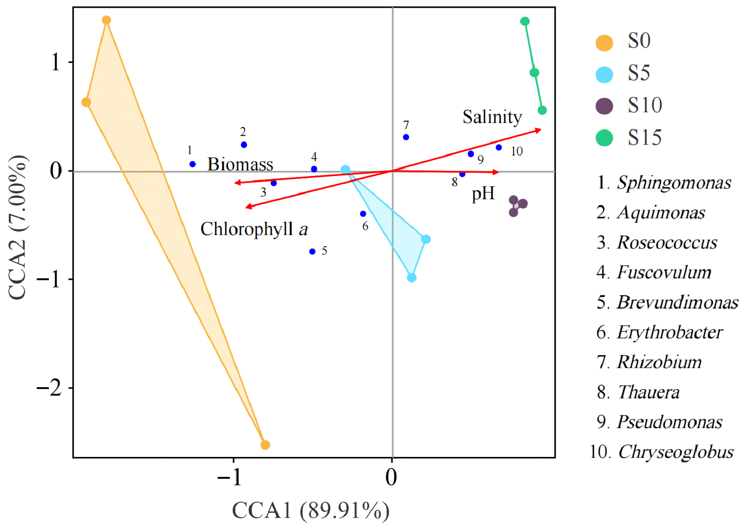 Diversity 17 00751 g007